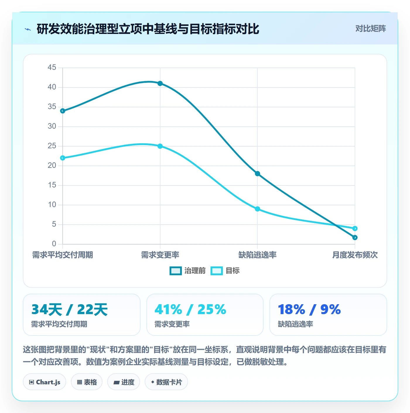 项目背景怎么做?项目负责人落地方案:项目立项从0到1