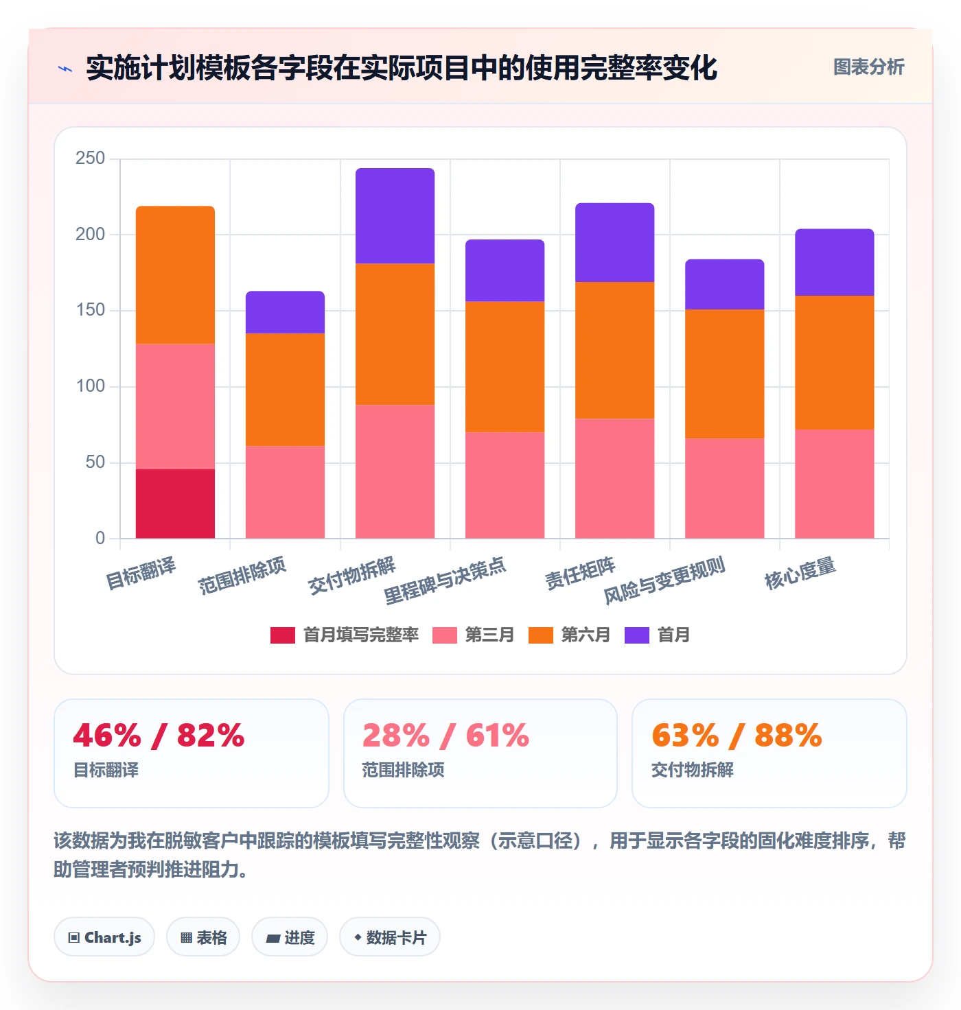 项目规划如何做好实施计划？企业管理者落地方案与操作步骤