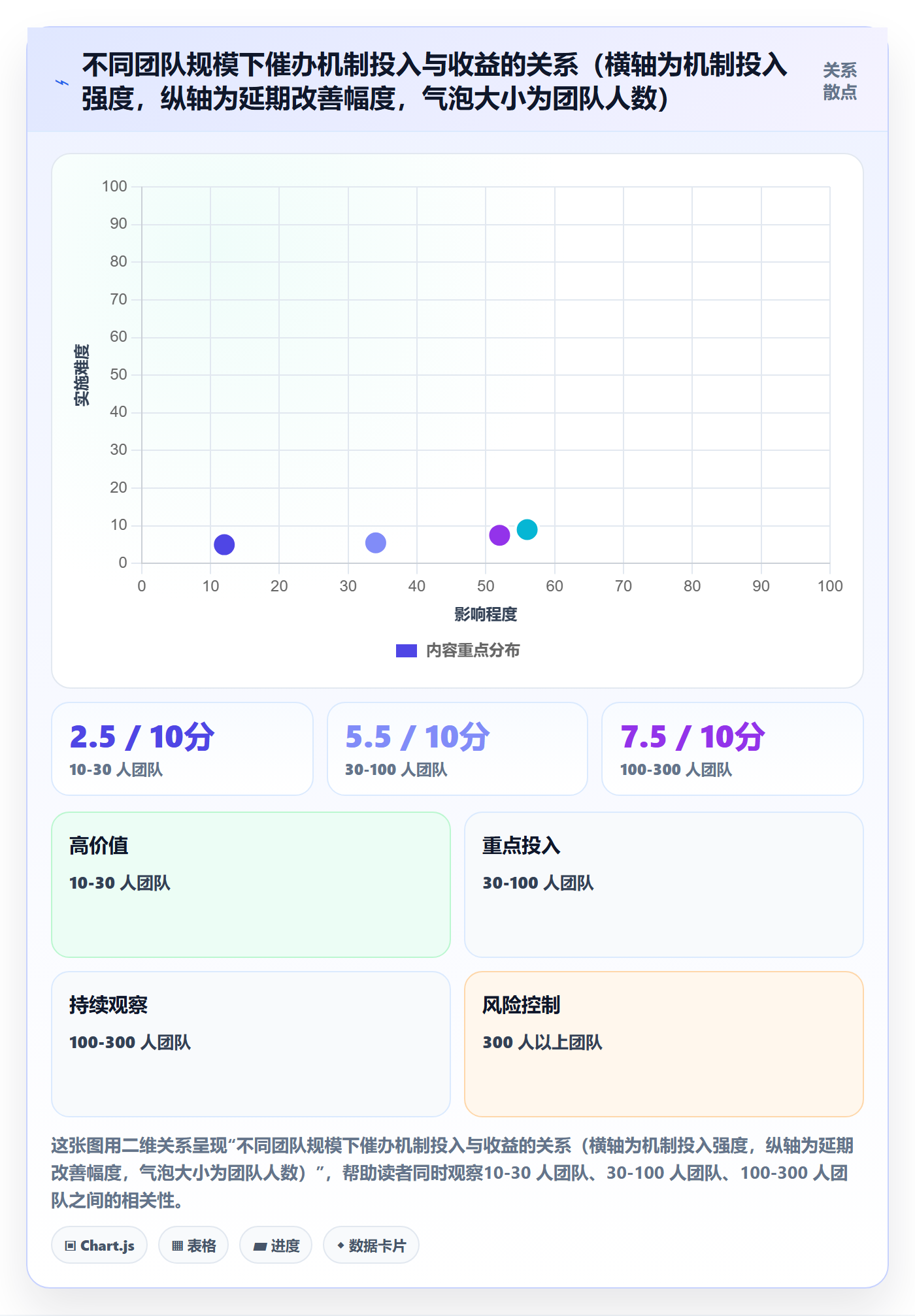 任务提醒如何做好催办?研发团队流程优化与操作步骤