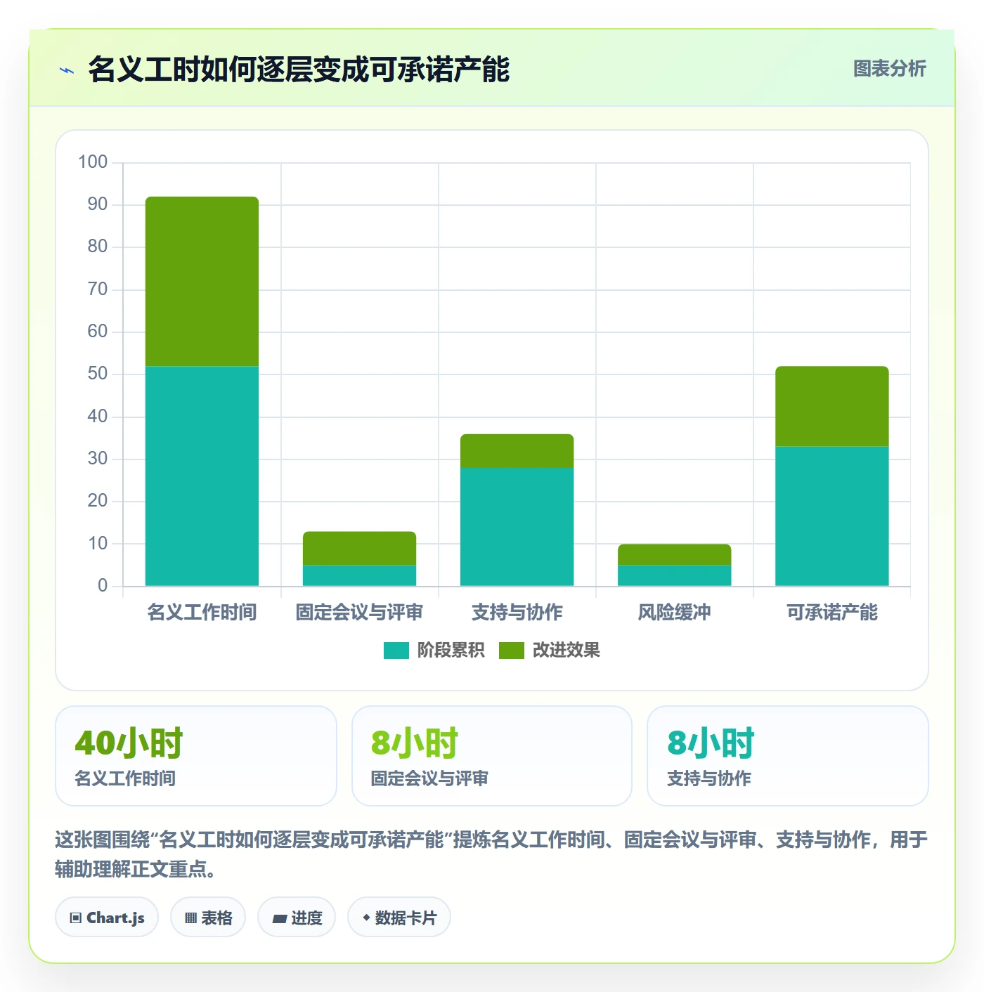角色实操方法：产品经理提升资源管理效率的入门指南方法与模板