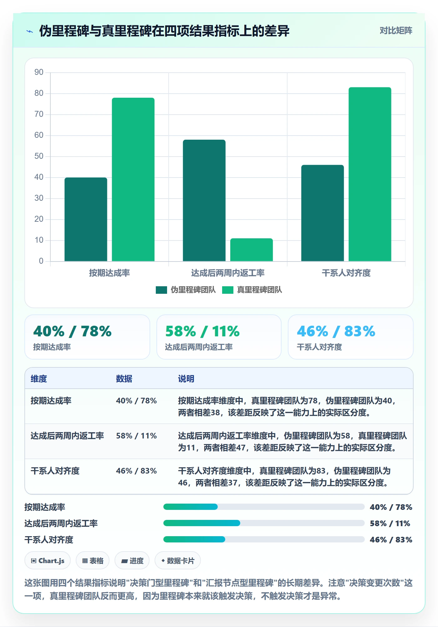 里程碑里程碑计划教程：研发团队实操方法，避坑指南