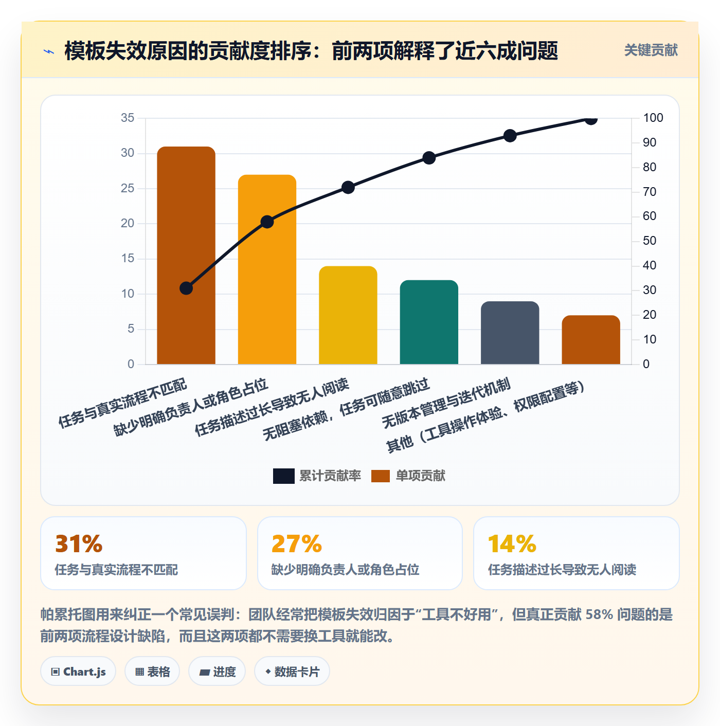 模板任务实操方法:跨部门团队提升项目模板效率的入门指南方法与模板