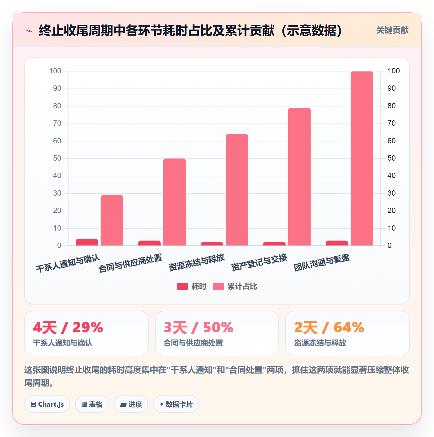 取消落地方案:项目负责人开展任务执行的效率提升案例解析