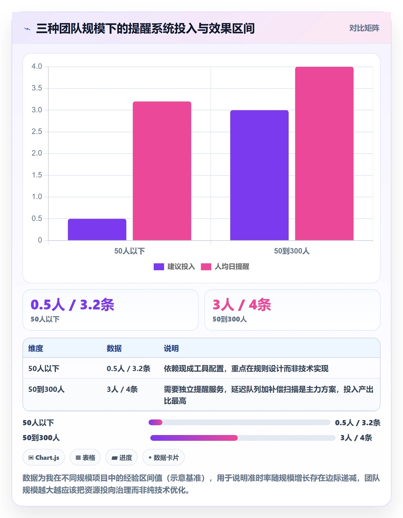 任务提醒如何做好到期提醒?研发团队实操方法与操作步骤