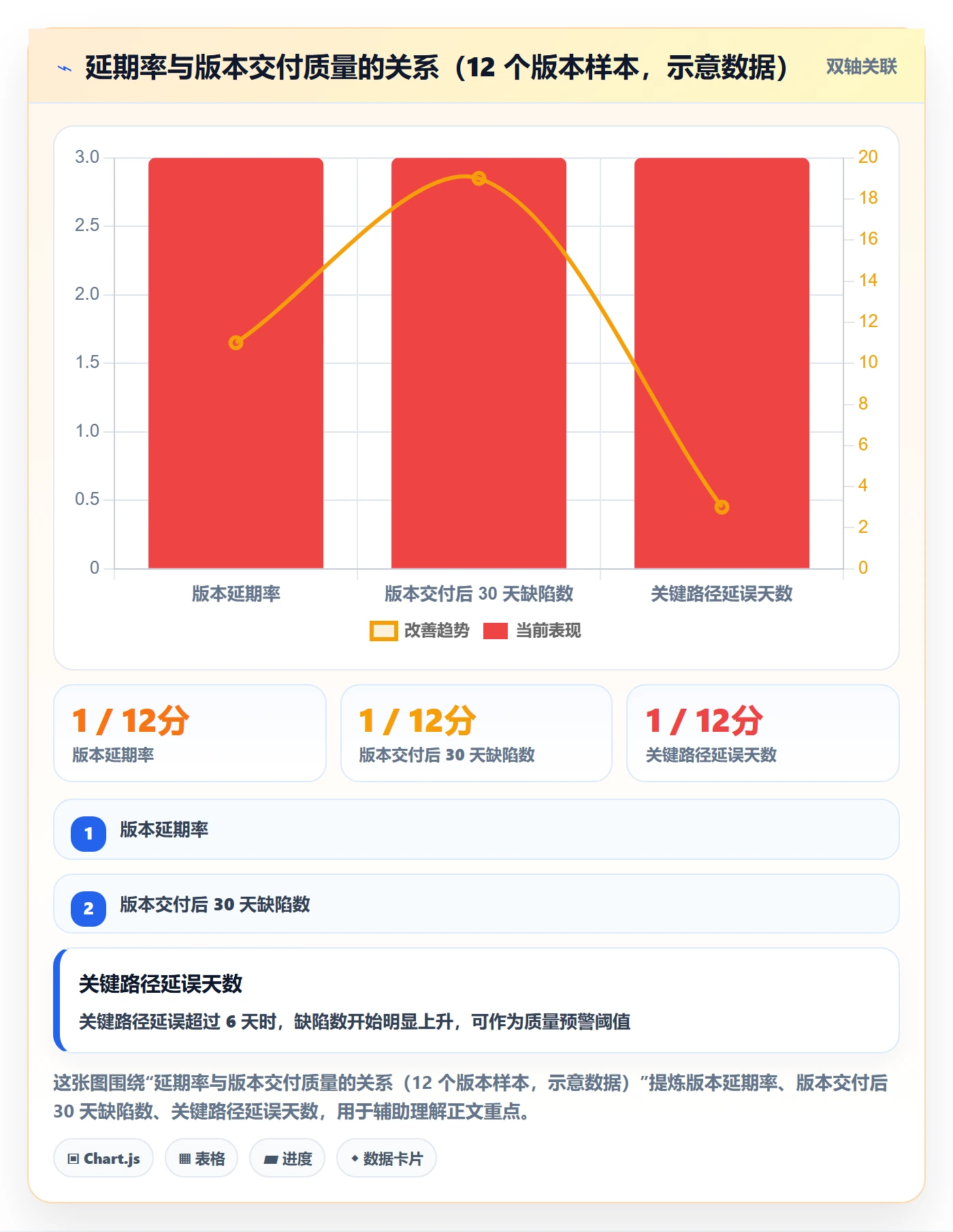 延期流程与规范:跨部门团队任务执行数据分析关键指标