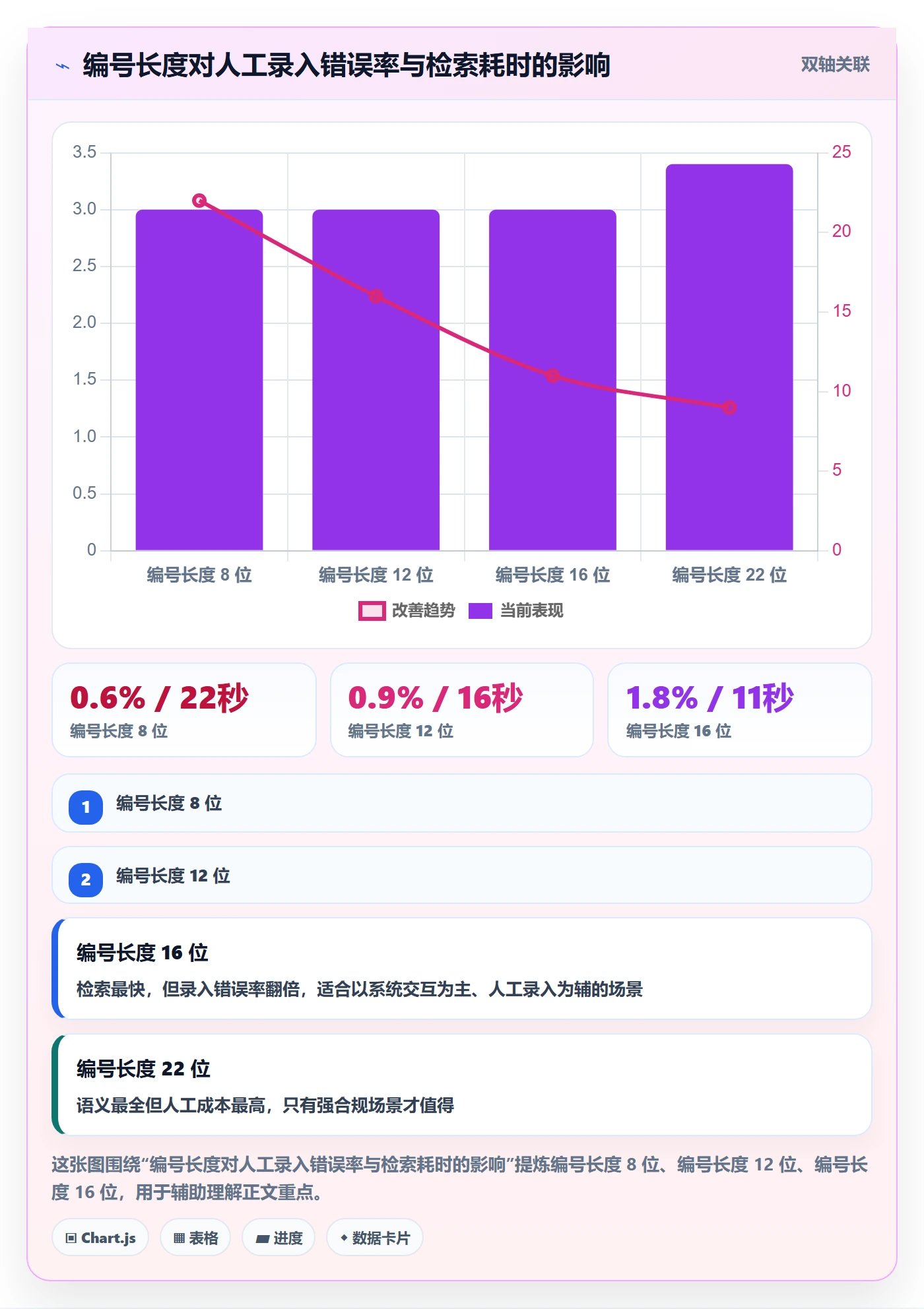 项目立项项目编号教程：项目经理效率提升，避坑指南