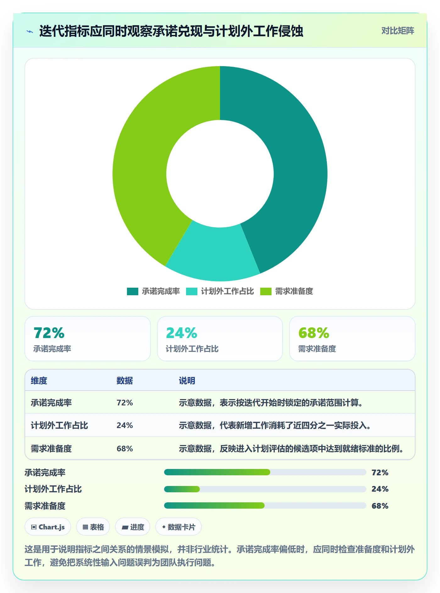 迭代任务流程与规范：实施团队迭代管理制度设计关键指标