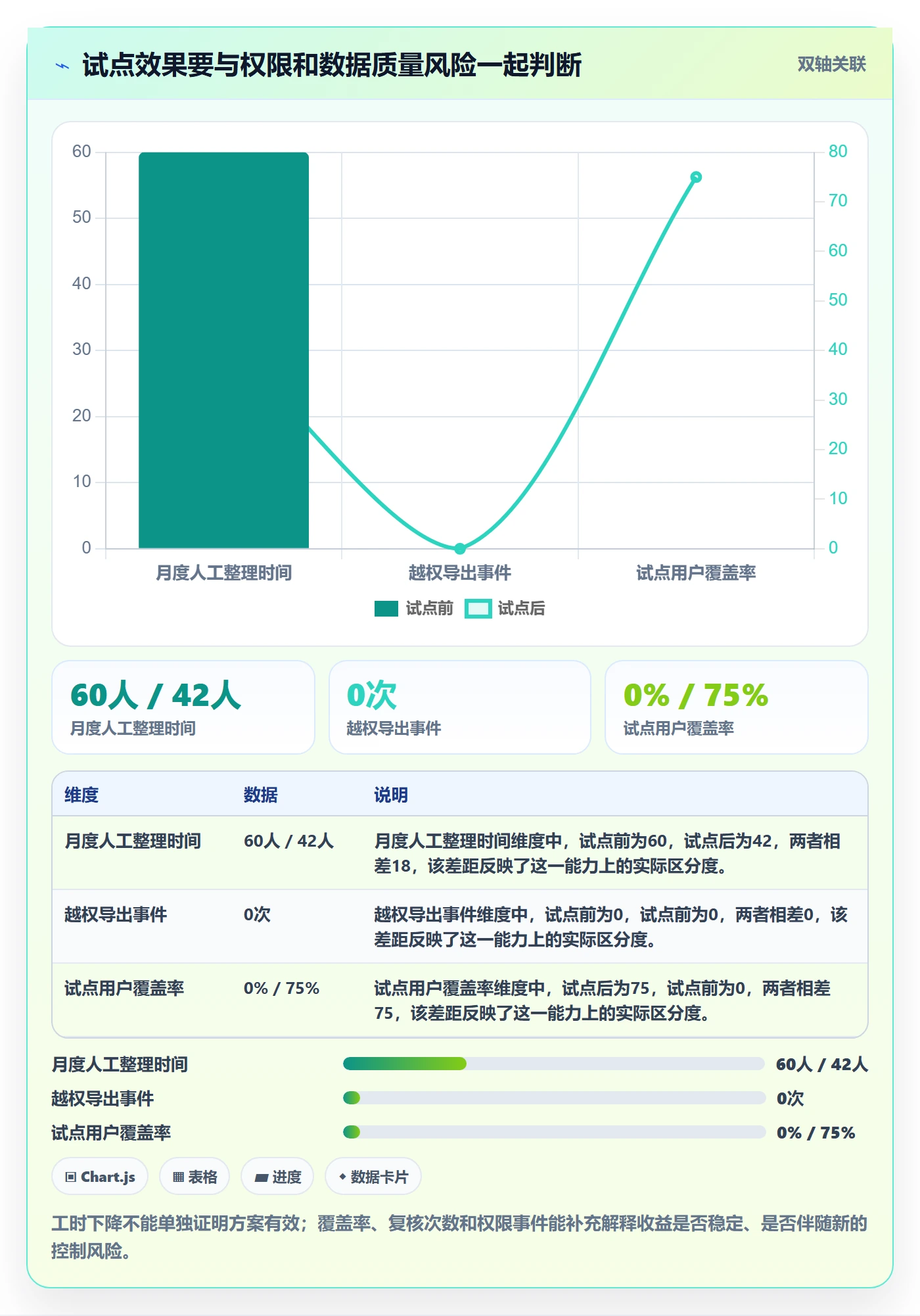需求分析实操方法:跨部门团队提升需求管理效率的落地方案方法与模板