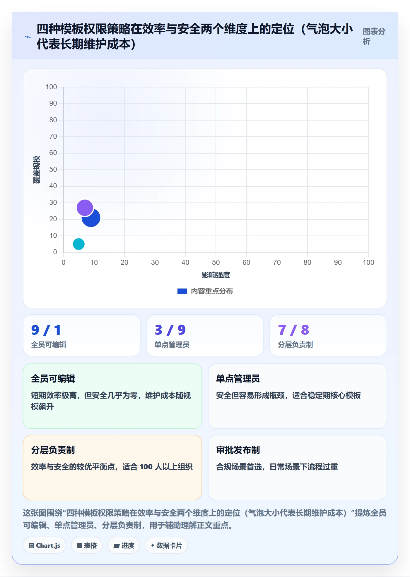 模板权限最佳实践:产品经理项目模板实操方法,常见问题