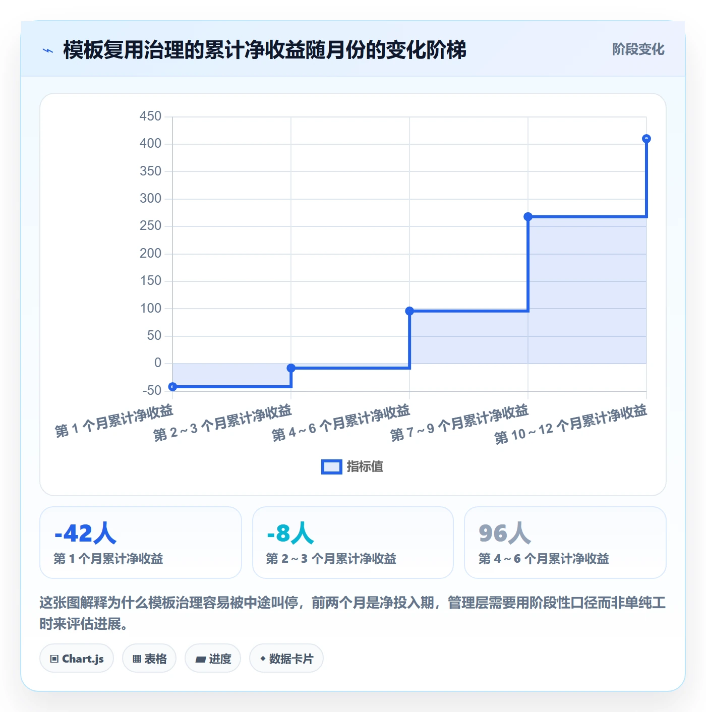 项目模板如何做好模板复用?管理层制度设计与操作步骤