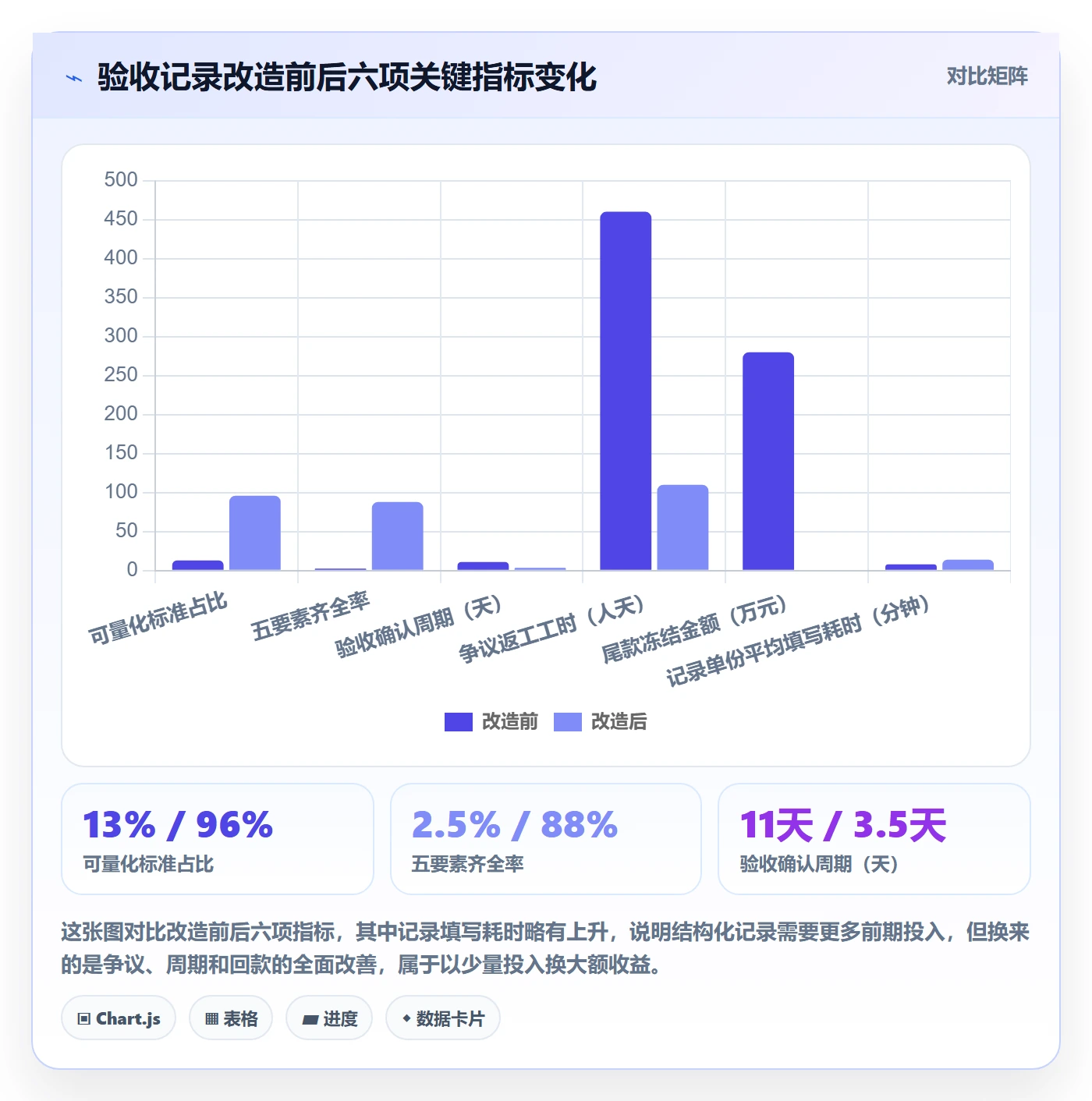验收记录管理方法大全:项目负责人任务验收实操方法落地清单