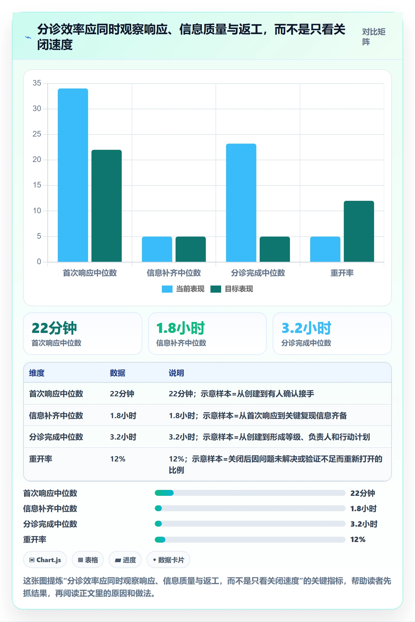 严重程度管理指南:项目成员如何做好Bug / 缺陷,效率提升全流程