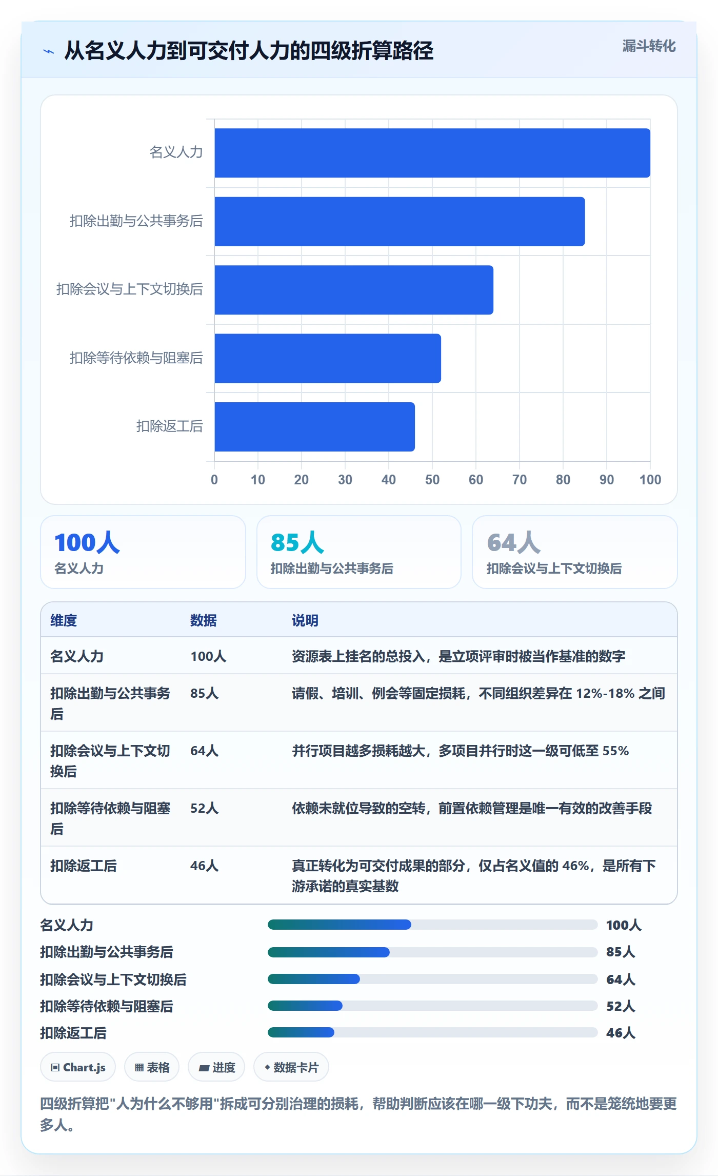 人力规划最佳实践:项目经理人力资源计划实操方法,常见问题