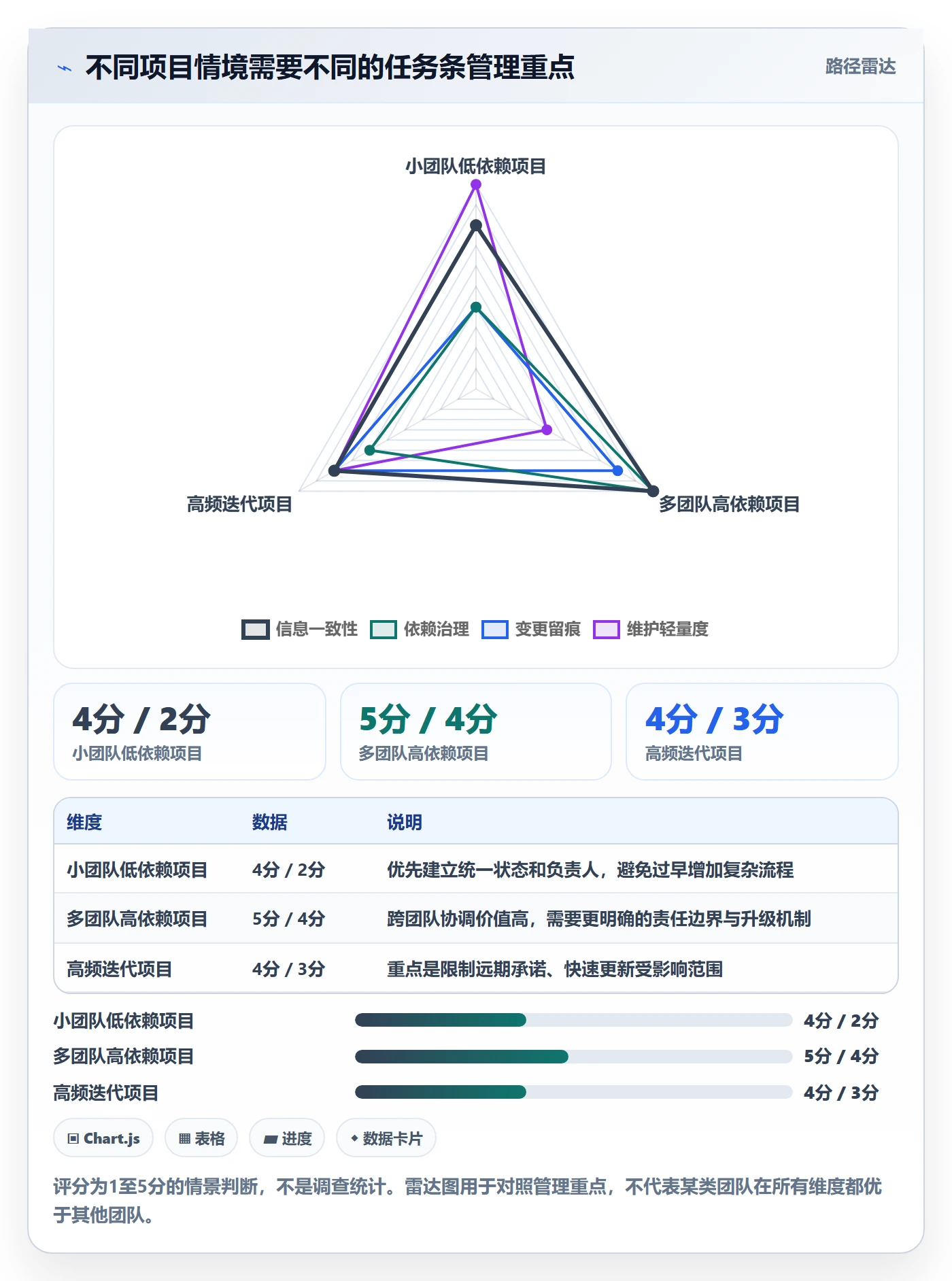 甘特图任务条全流程:研发团队流程优化与一文讲清