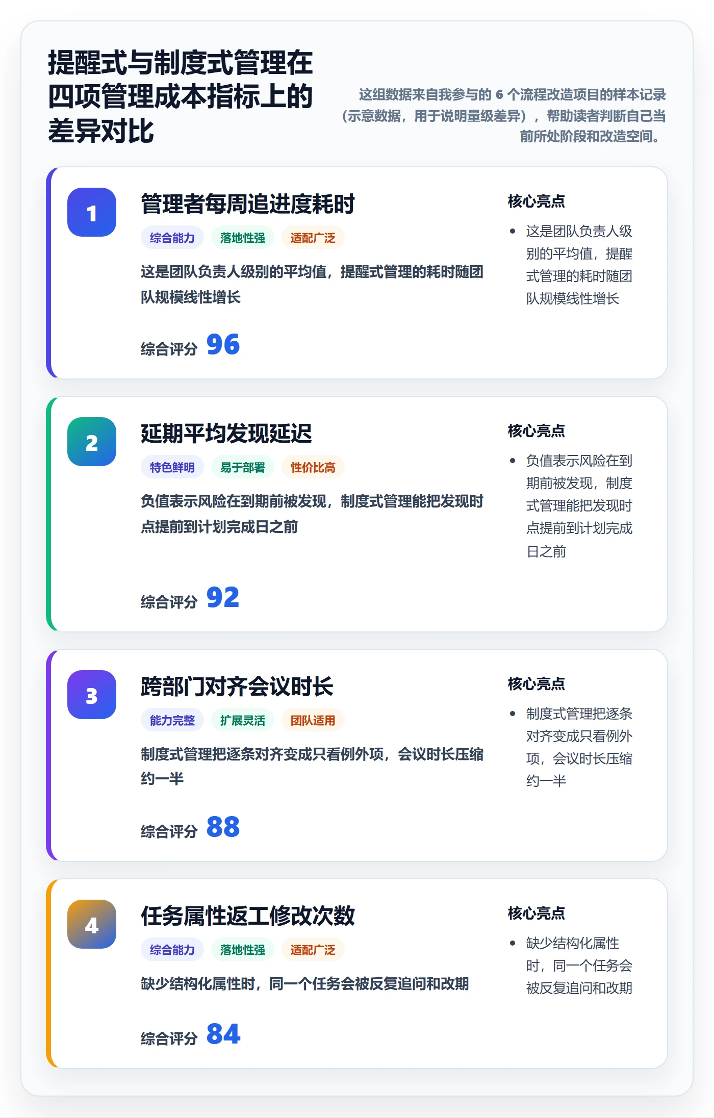 截止时间实操方法：管理层提升任务属性效率的制度设计方法与模板