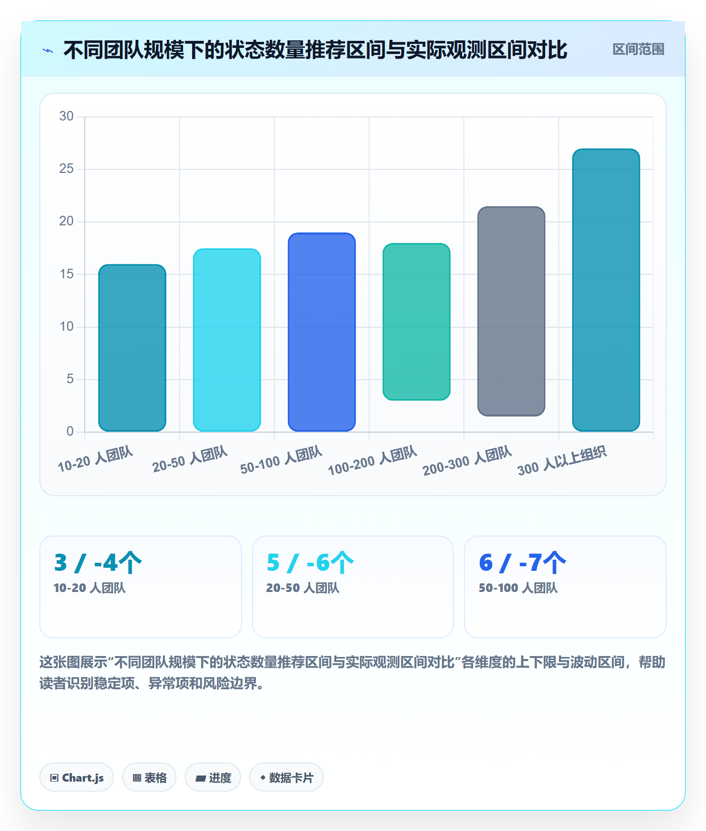 状态怎么做?管理层入门指南:任务属性从0到1