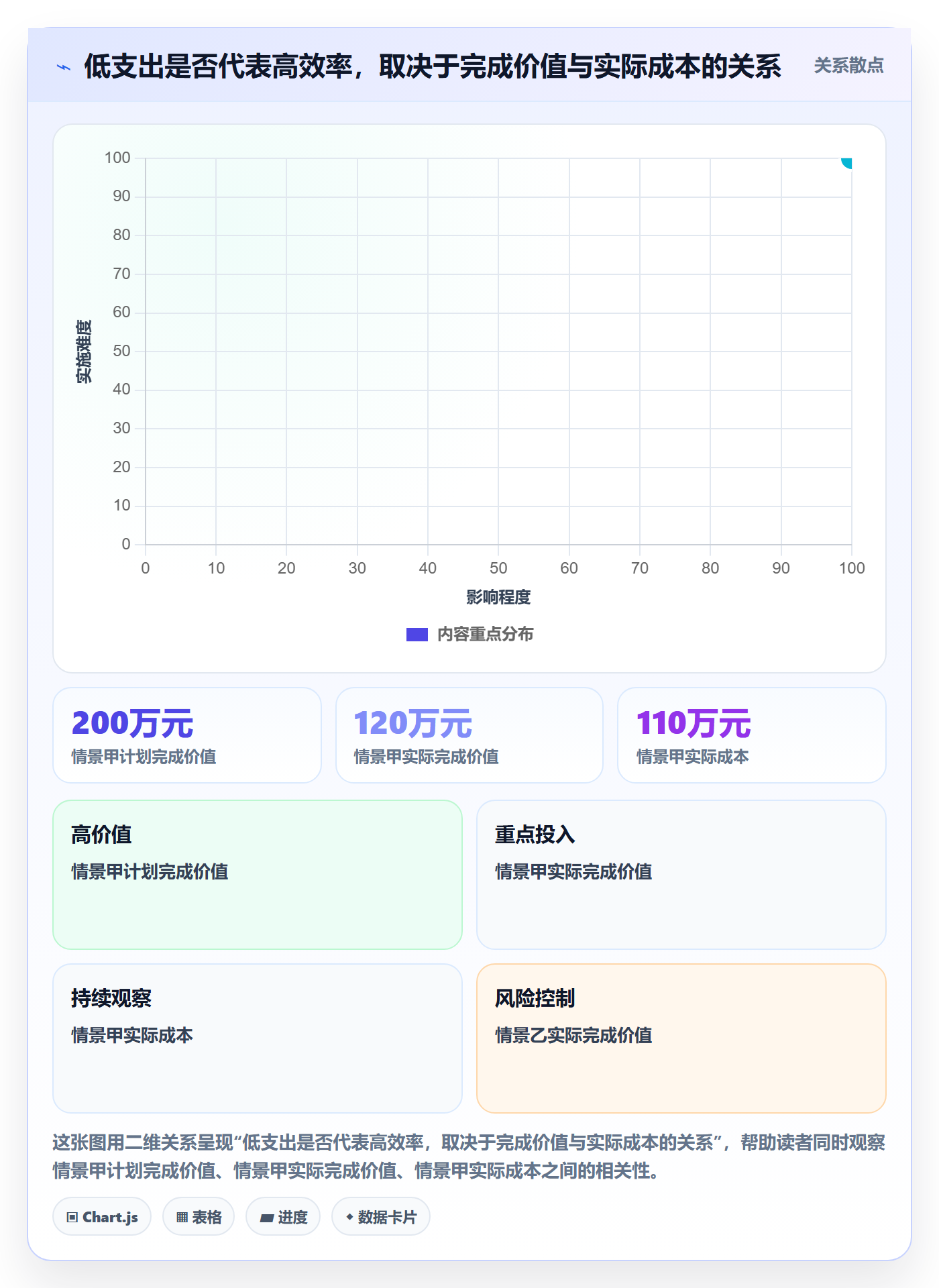 成本管理指南:项目经理如何做好成本管理,最佳实践全流程