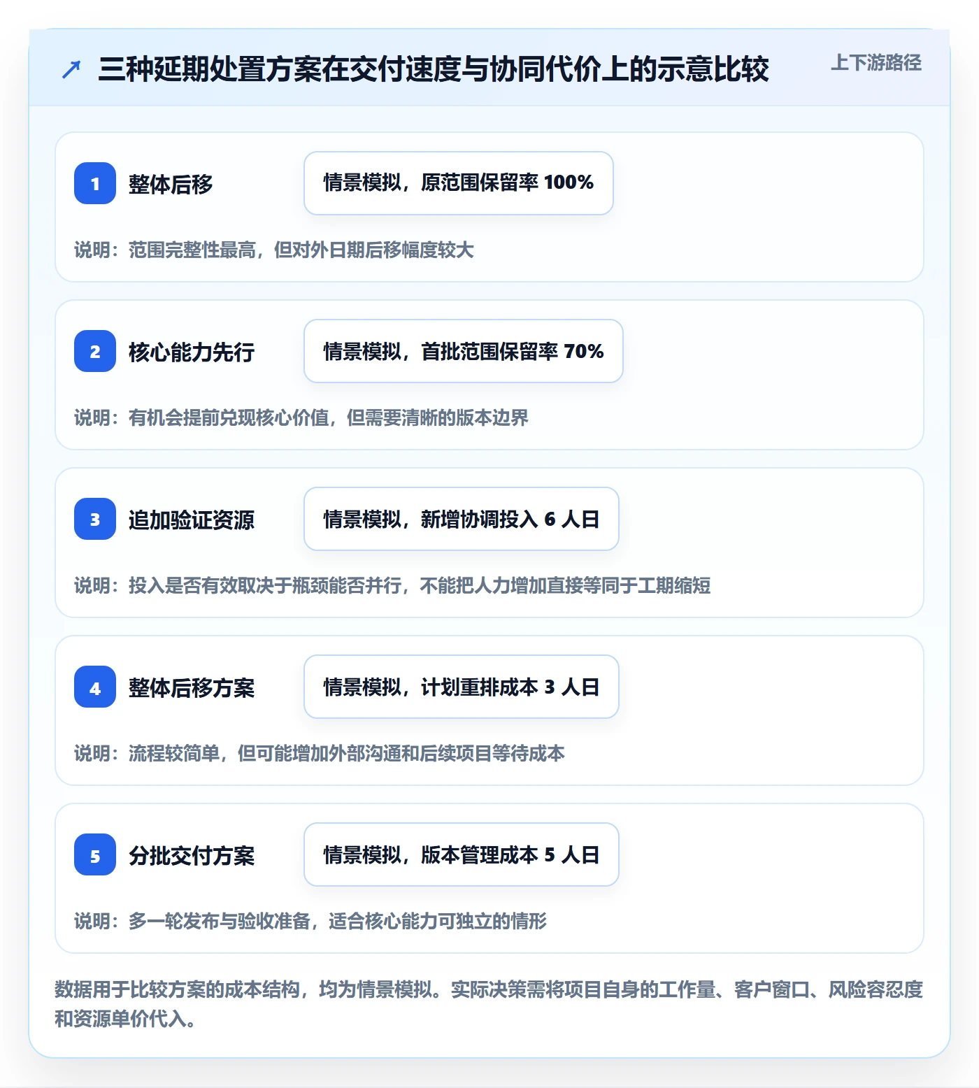 延期审批落地方案:项目经理开展延期管理的协同管理案例解析