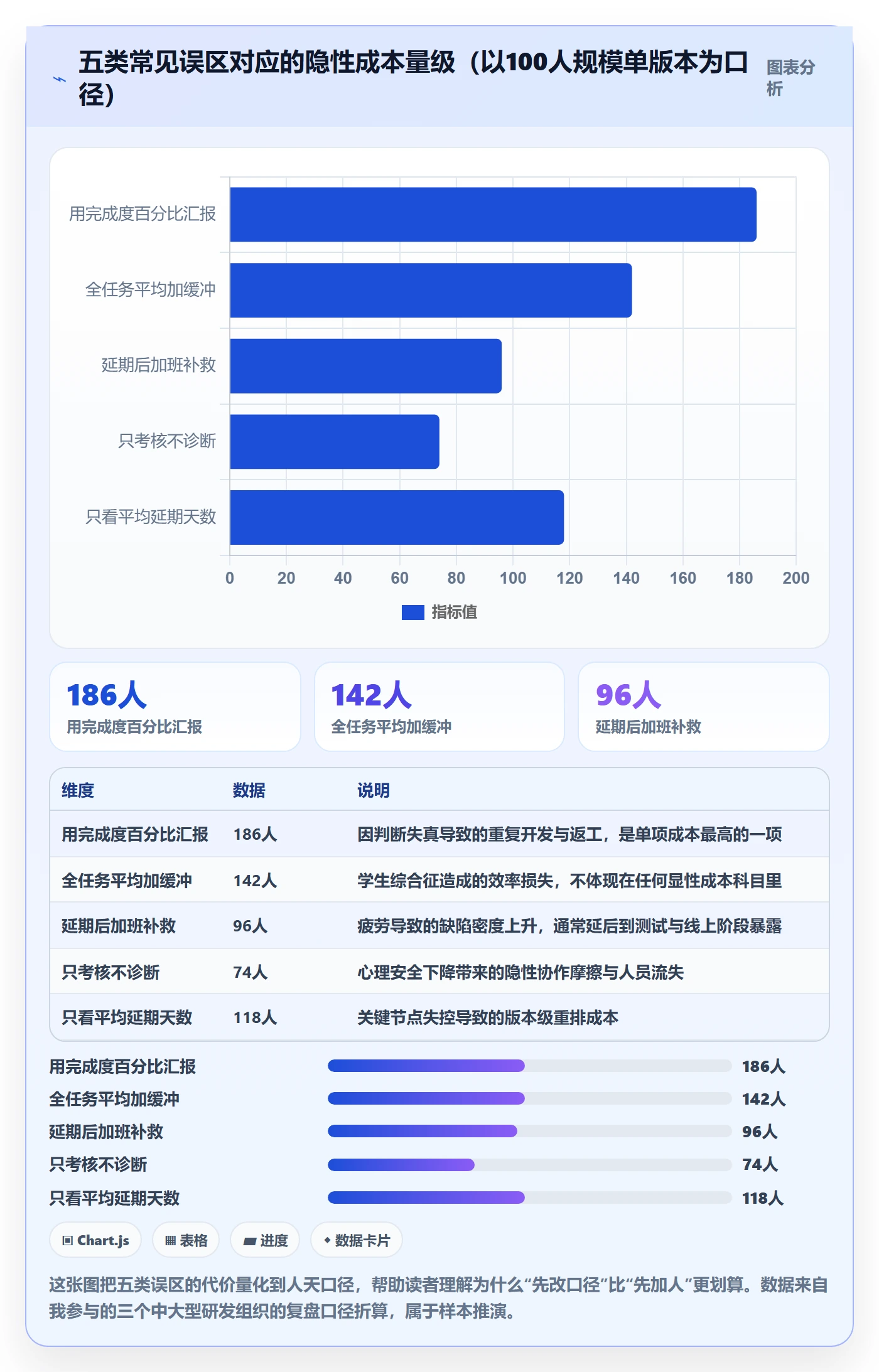 节点延期管理指南:研发团队如何做好里程碑,效率提升全流程