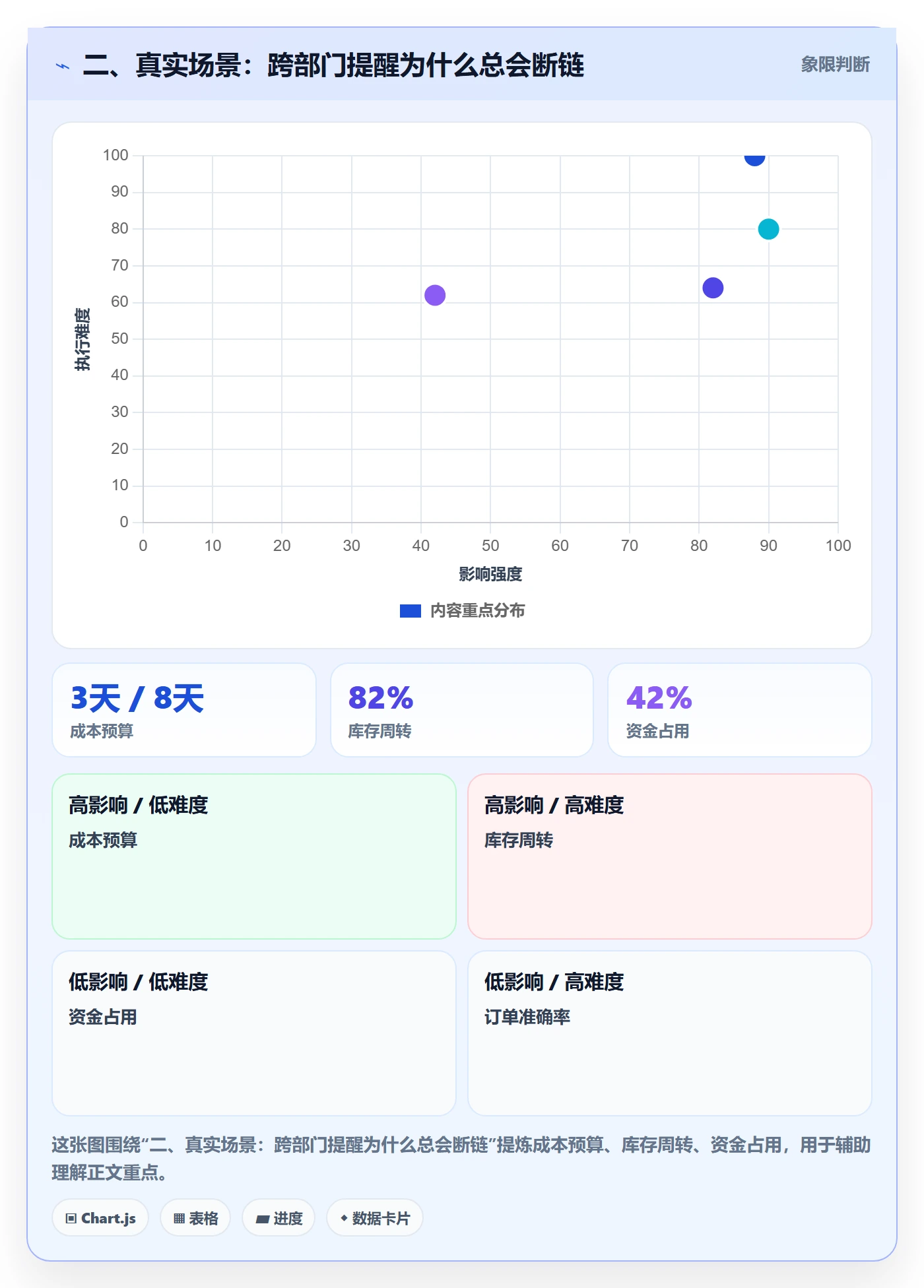 二、真实场景:跨部门提醒为什么总会断链