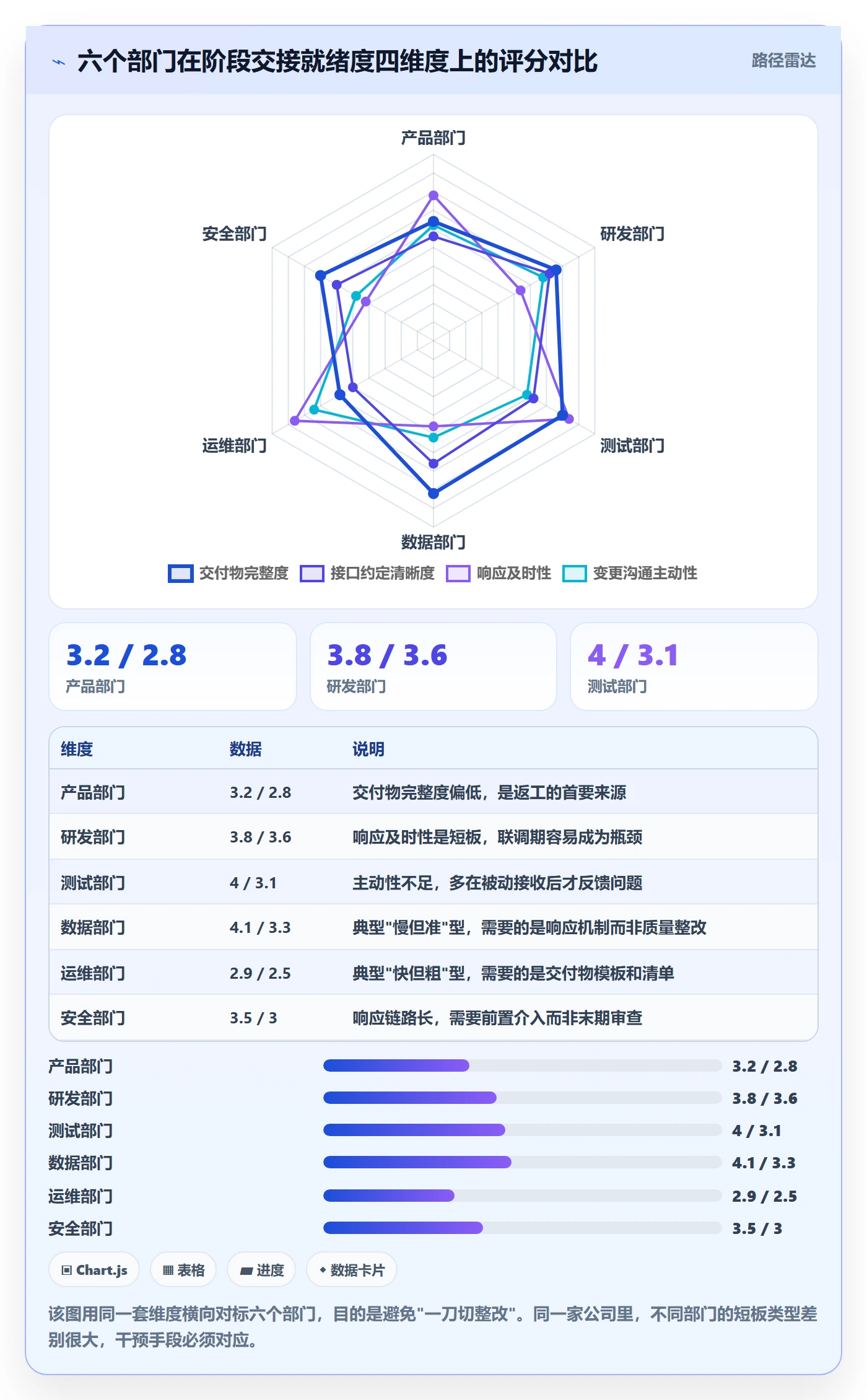 阶段流程与规范:跨部门团队项目阶段效率提升关键指标