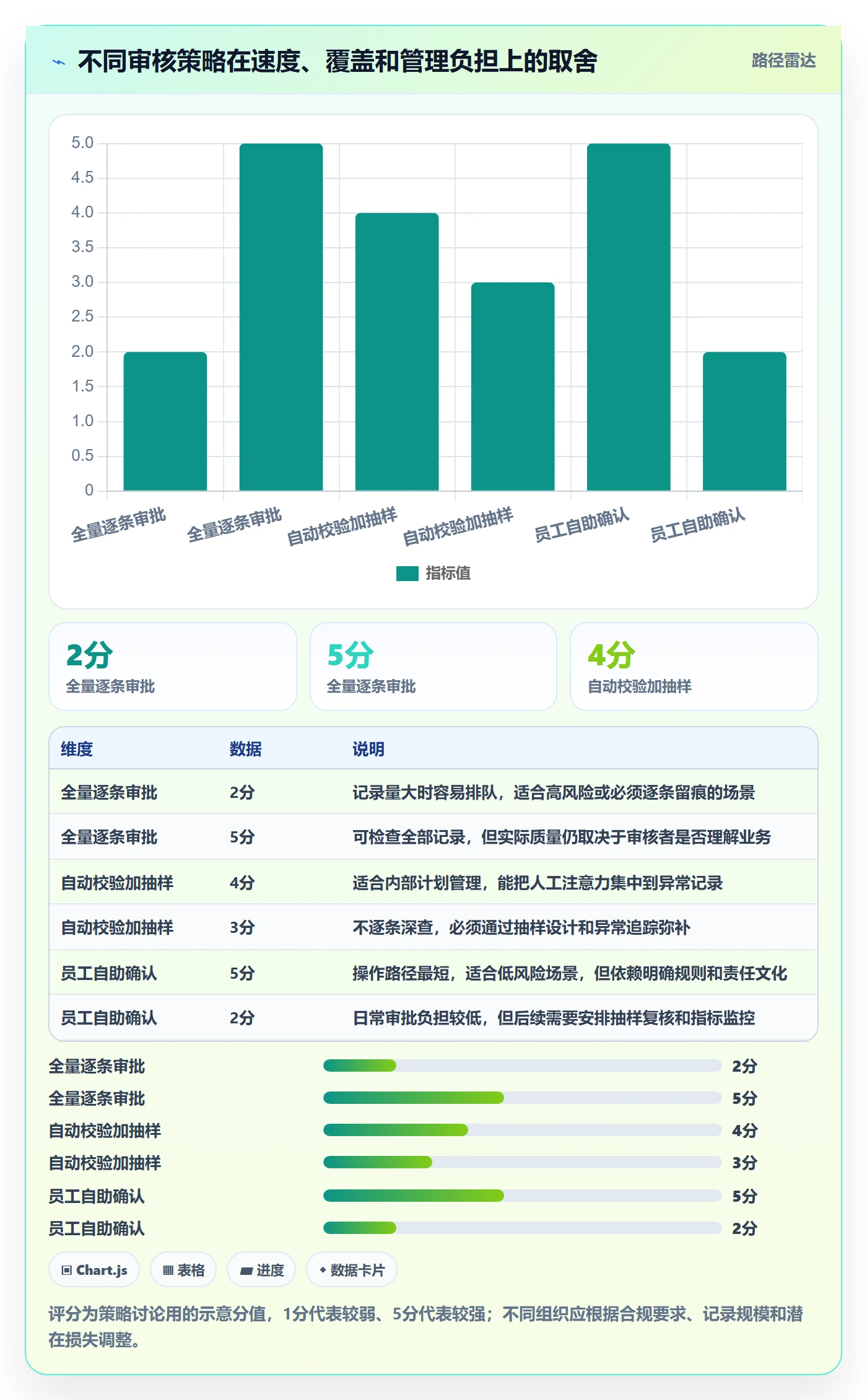 工时审核流程与规范：研发团队工时管理协同管理关键指标