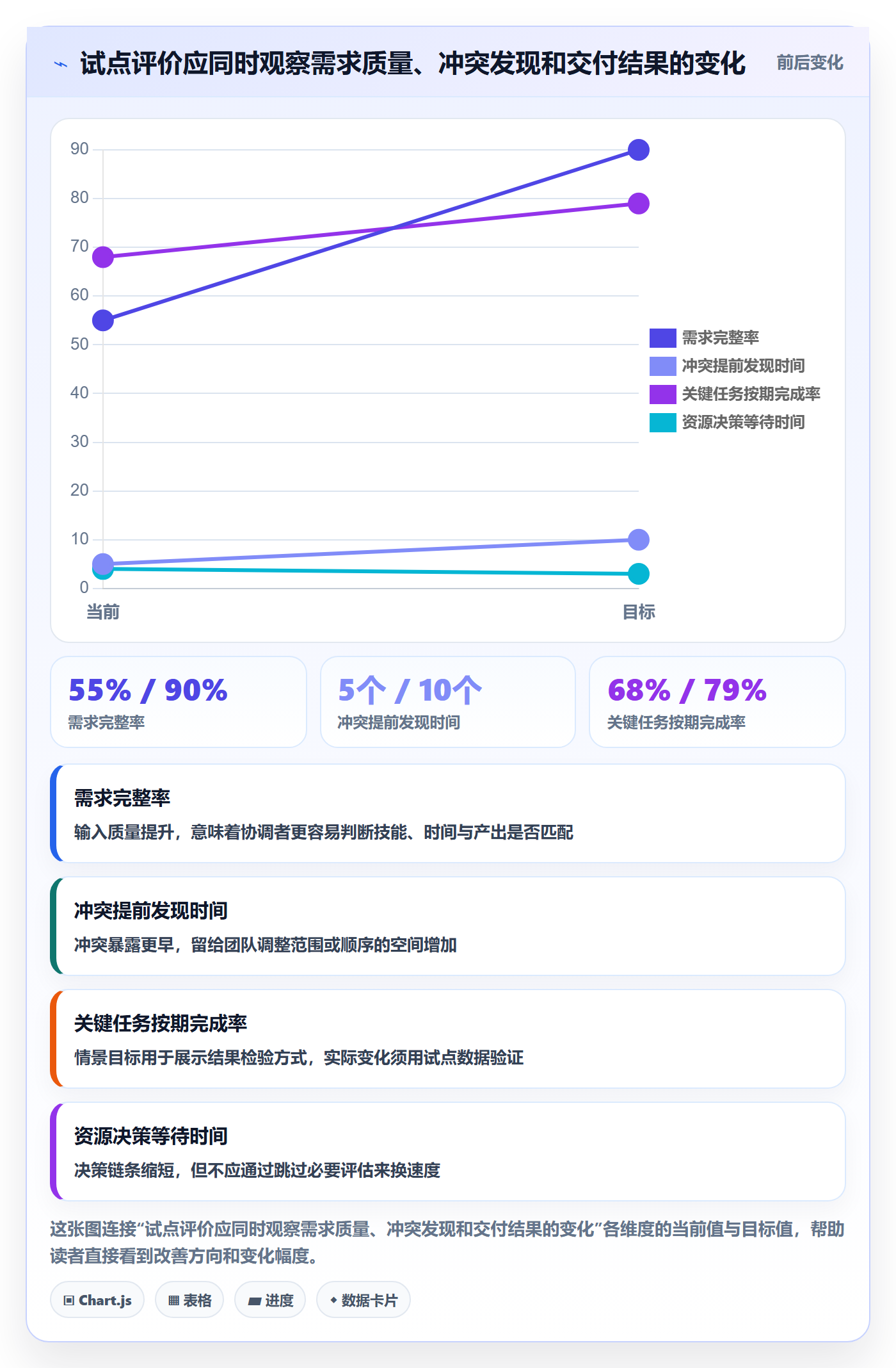 资源占用落地方案：项目成员开展资源管理的制度设计案例解析