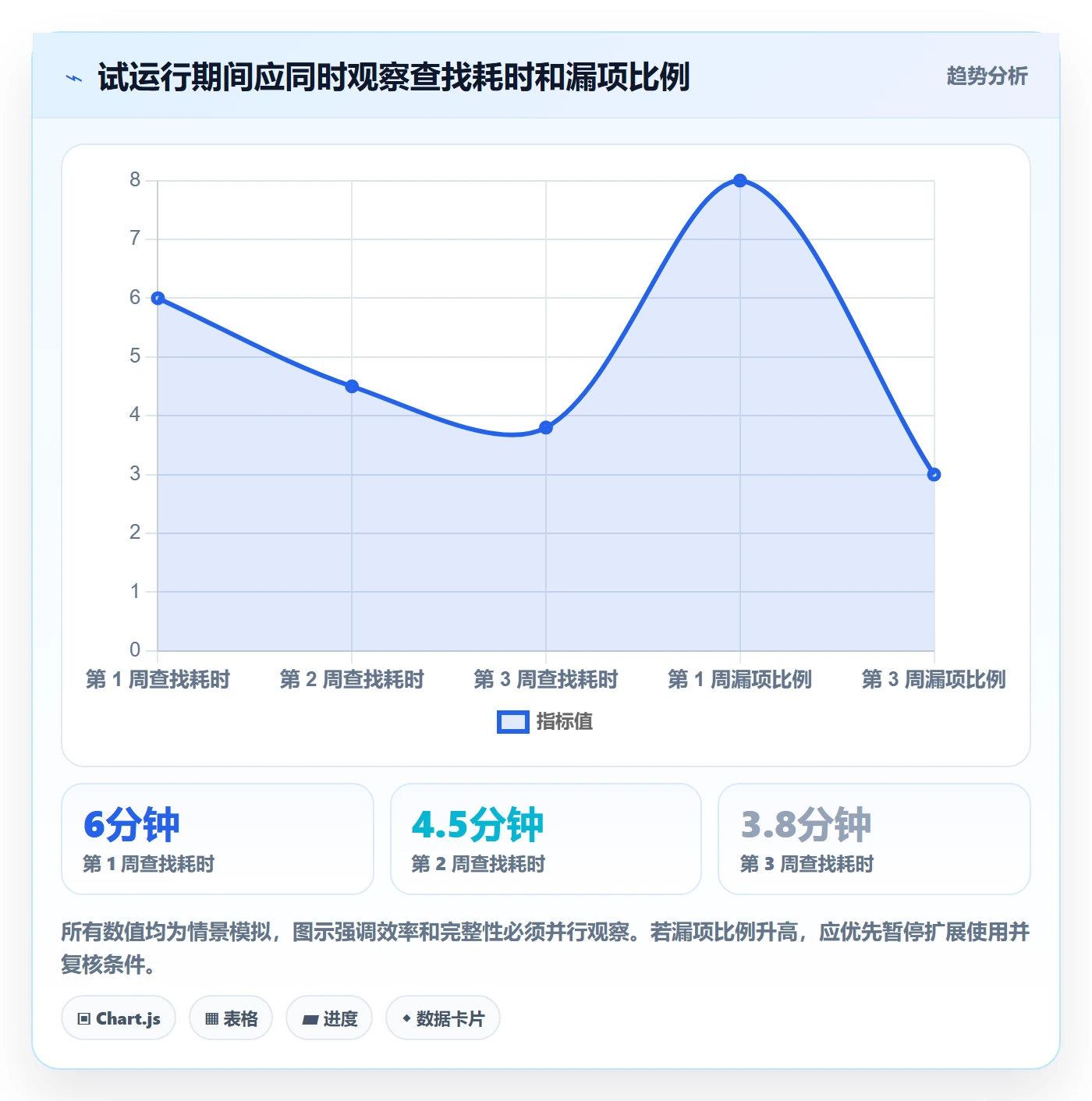 筛选实操方法:跨部门团队提升列表视图效率的入门指南方法与模板