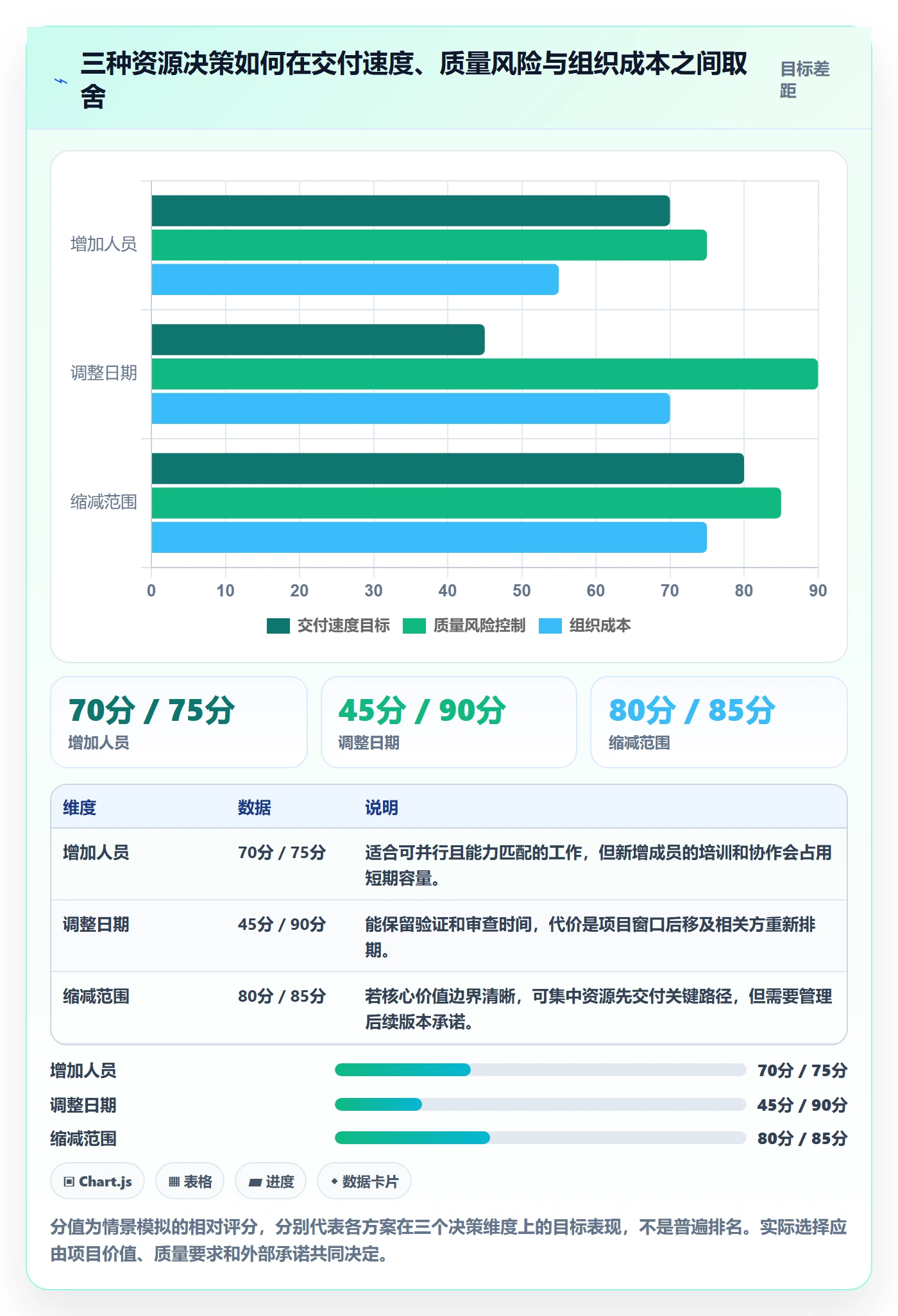 人力资源计划如何做好人员投入？项目成员落地方案与操作步骤