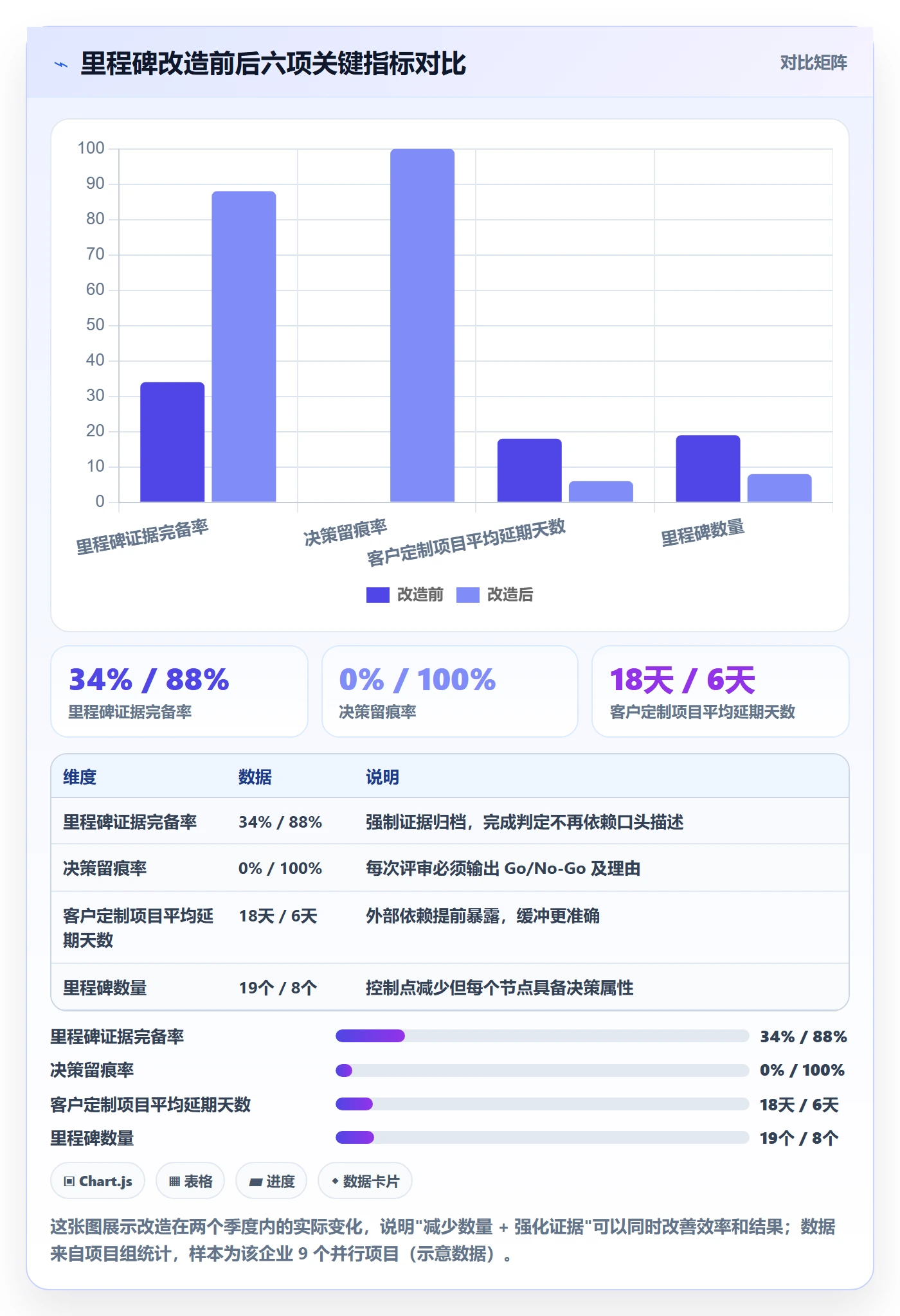 里程碑计划实操方法：产品经理提升里程碑效率的落地方案方法与模板