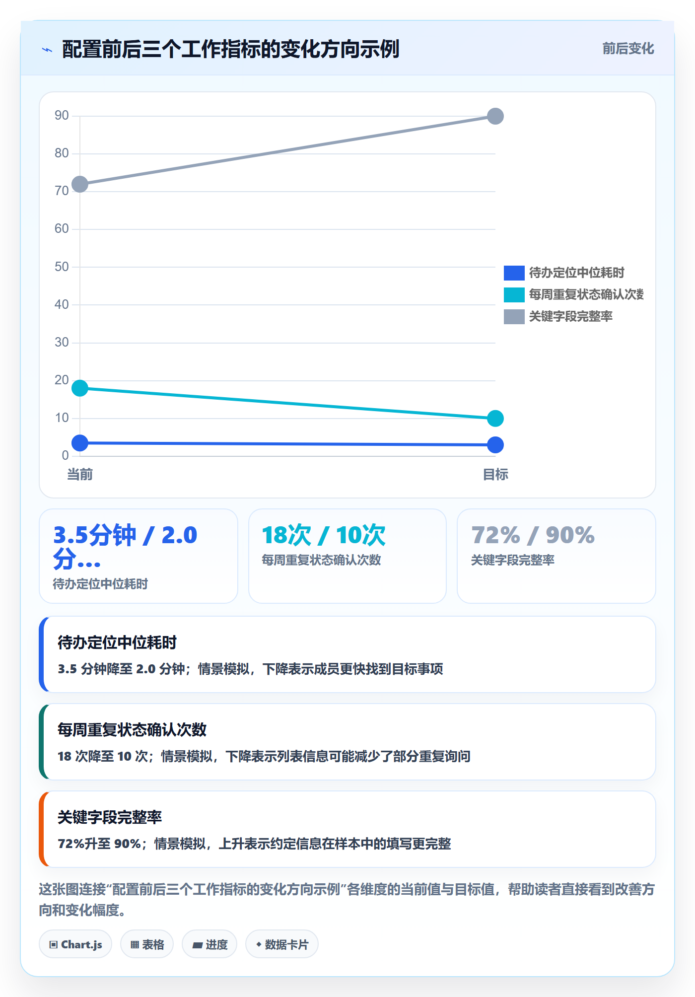 字段配置管理指南:项目成员如何做好列表视图,效率提升全流程