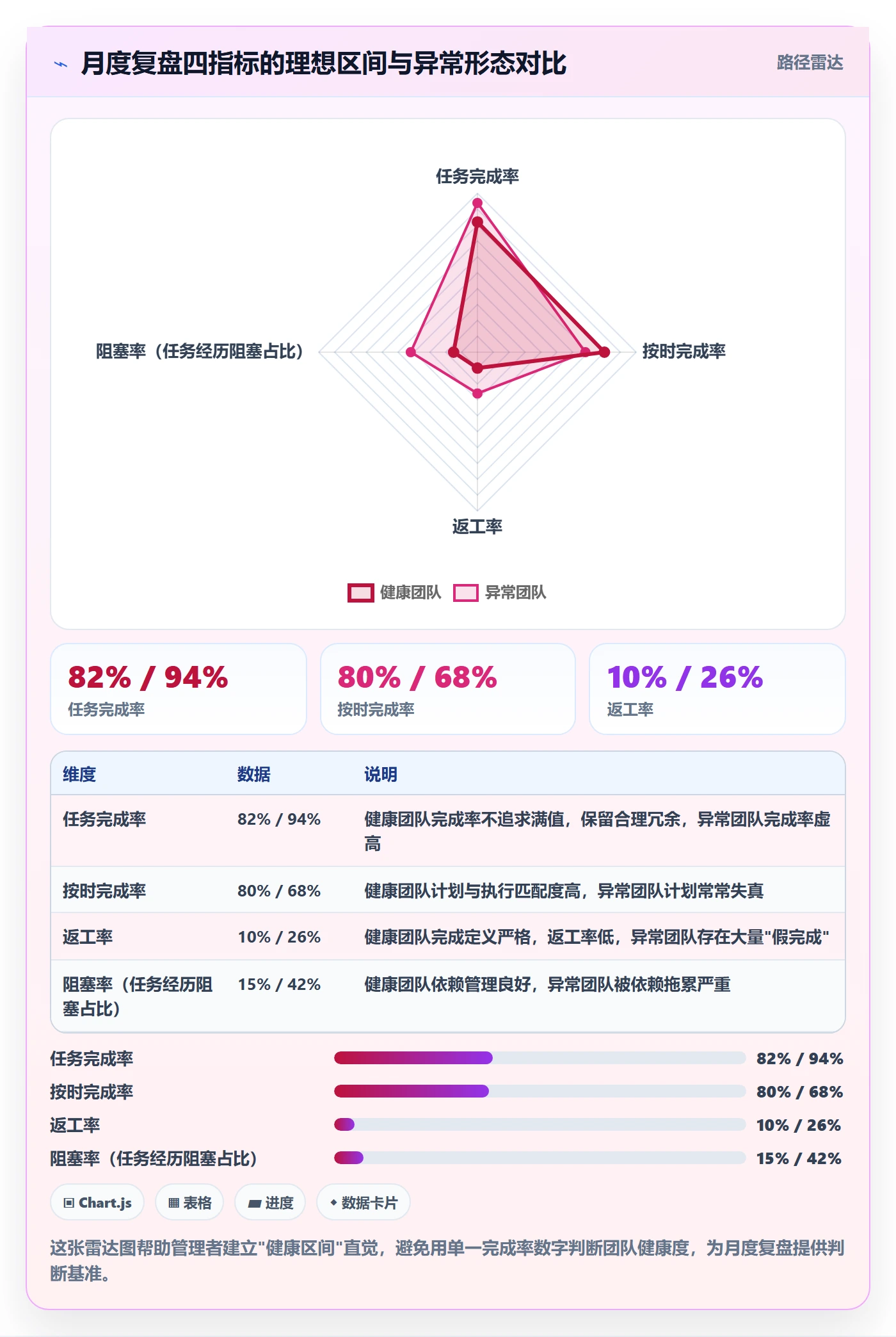 完成率流程与规范:管理层进度管理实操方法关键指标
