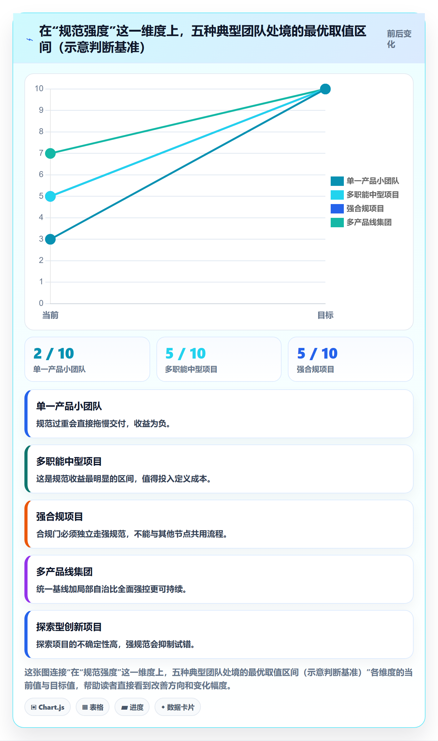 里程碑流程与规范:跨部门团队里程碑最佳实践关键指标