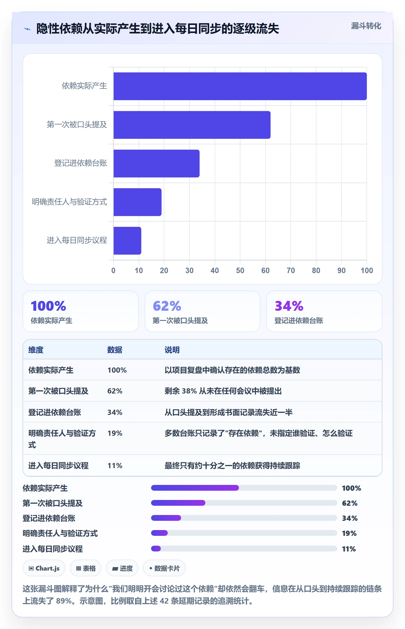 前置任务管理指南:项目经理如何做好任务依赖,落地方案全流程