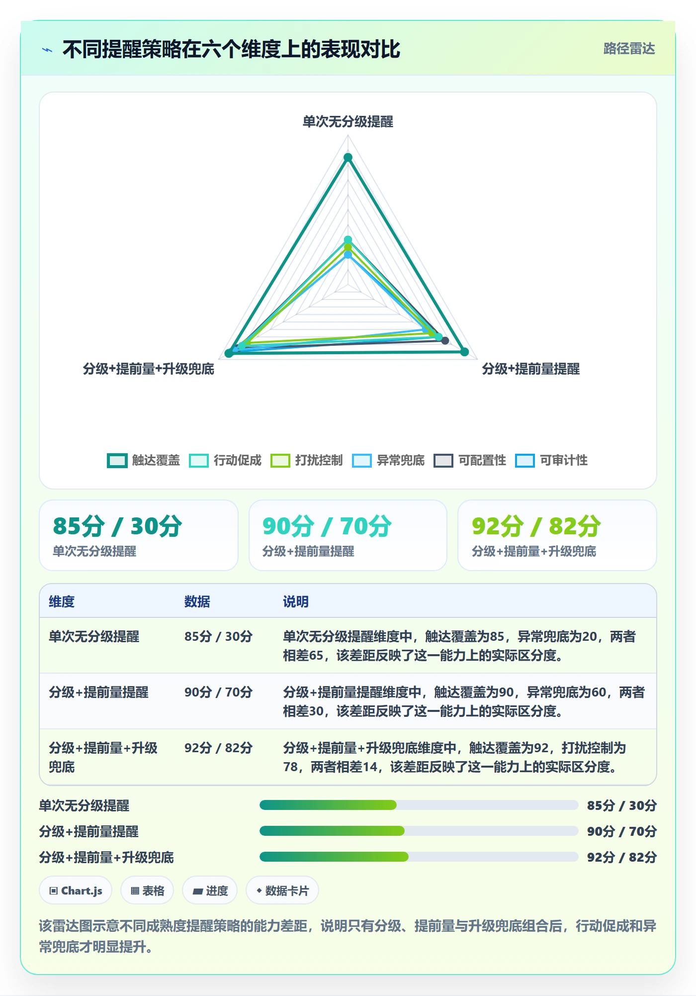 任务提醒提前提醒全流程:产品经理制度设计与一文讲清