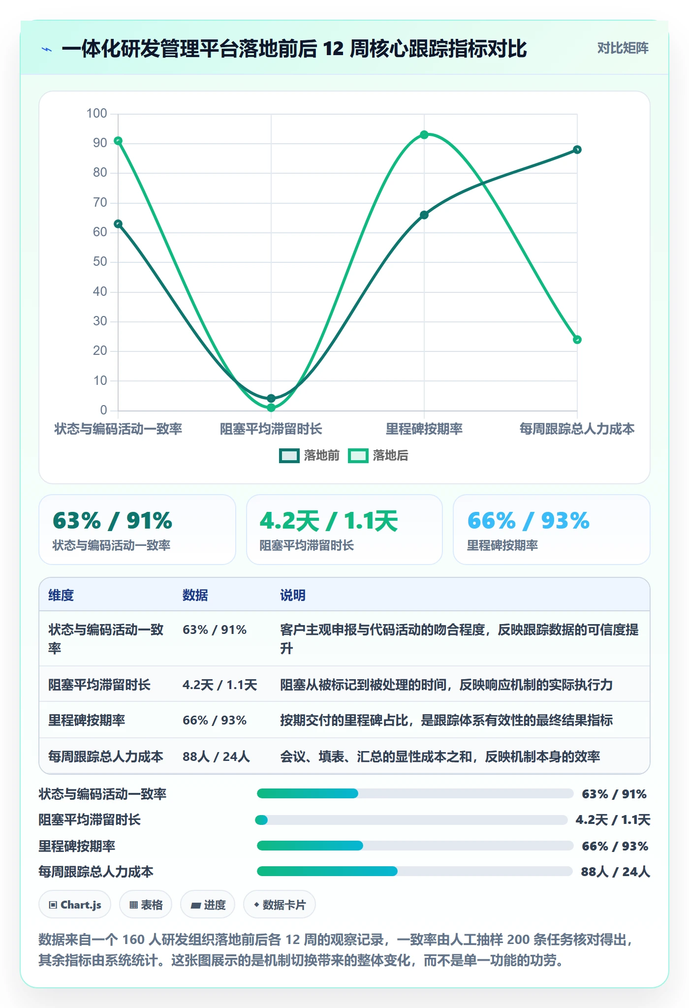 追踪实操方法:研发团队提升进度跟踪效率的实操方法方法与模板