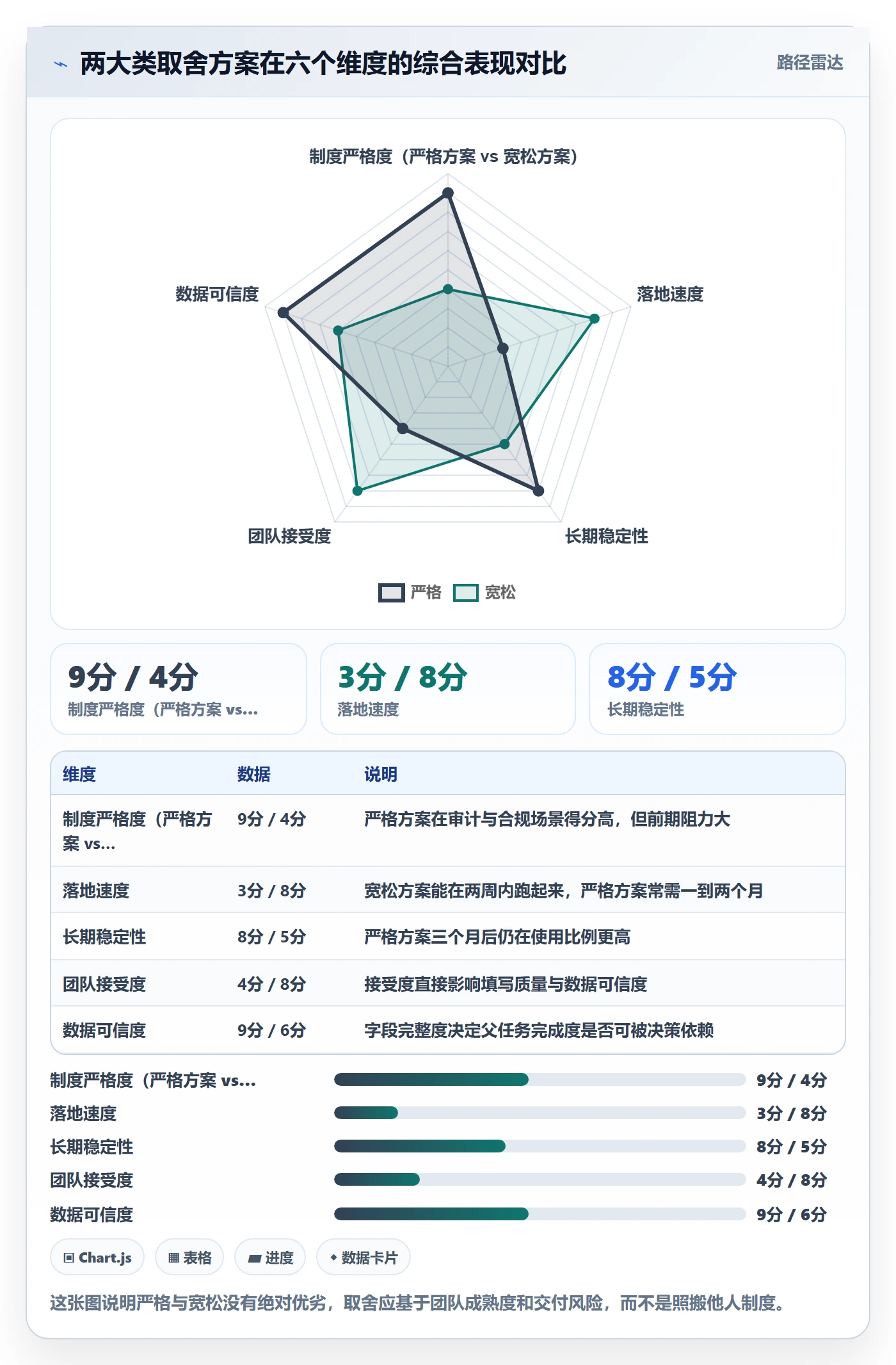父任务实操方法:跨部门团队提升任务管理效率的制度设计方法与模板