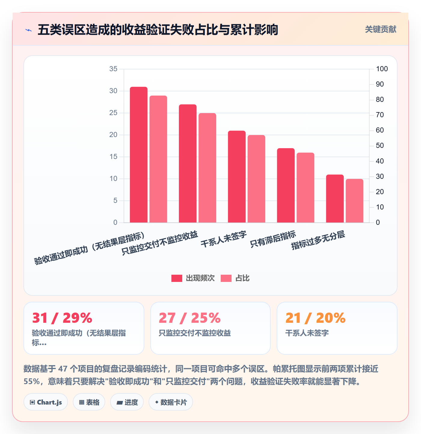 项目目标如何做好成功标准?PMO最佳实践与操作步骤