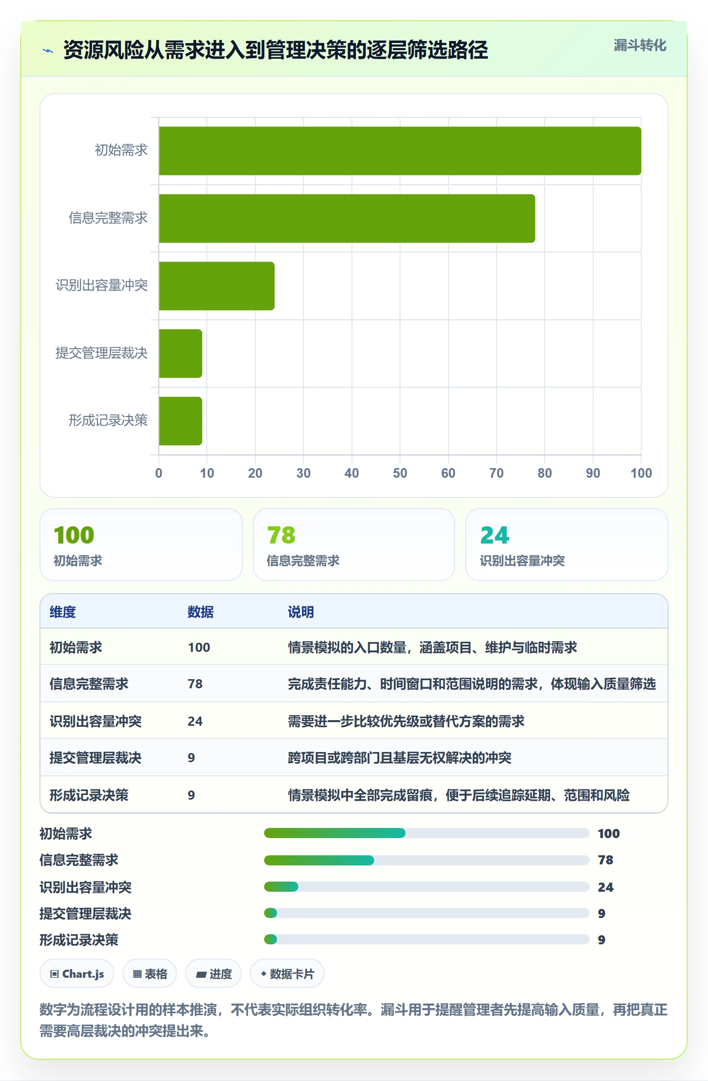 资源平衡管理方法大全：管理层资源负载风险控制落地清单