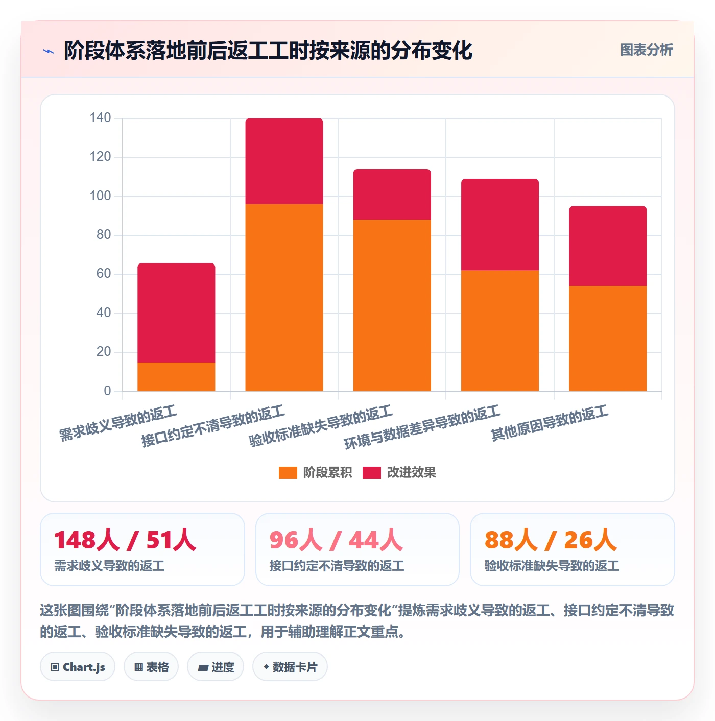 阶段怎么做？跨部门团队实操方法：项目阶段从0到1