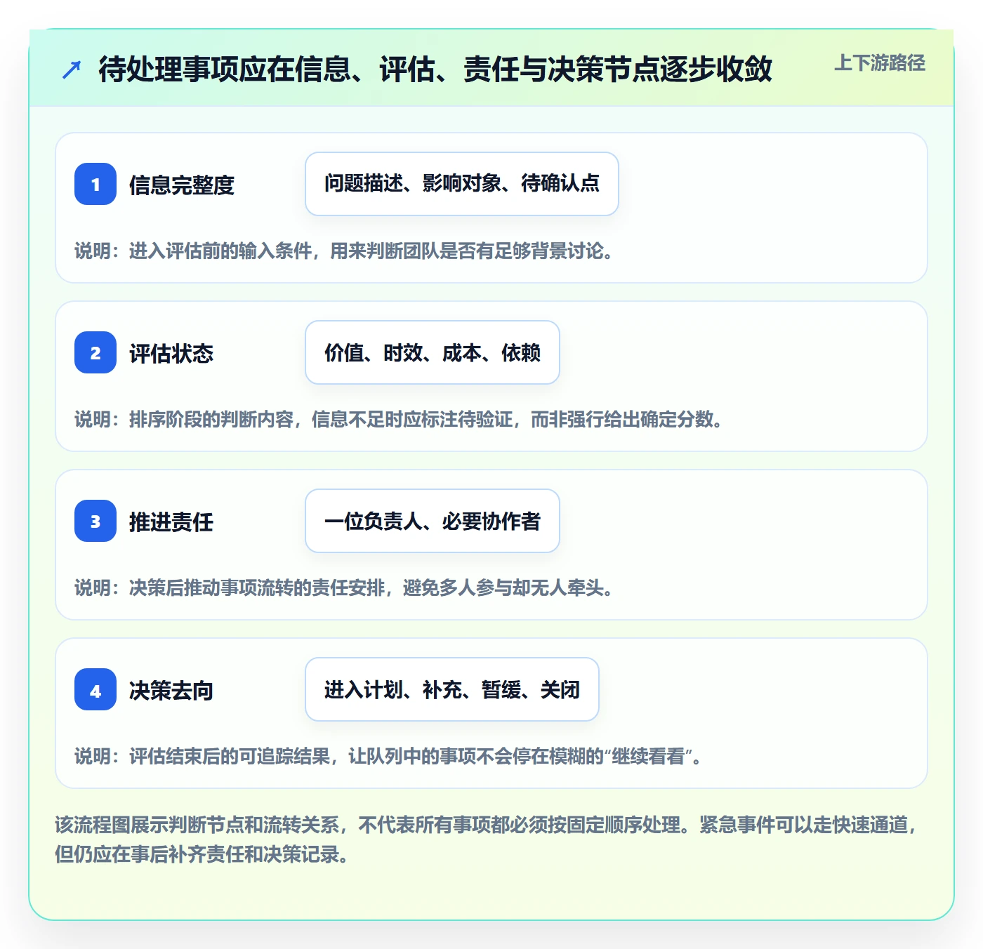 看板如何做好待处理?产品经理协同管理与操作步骤