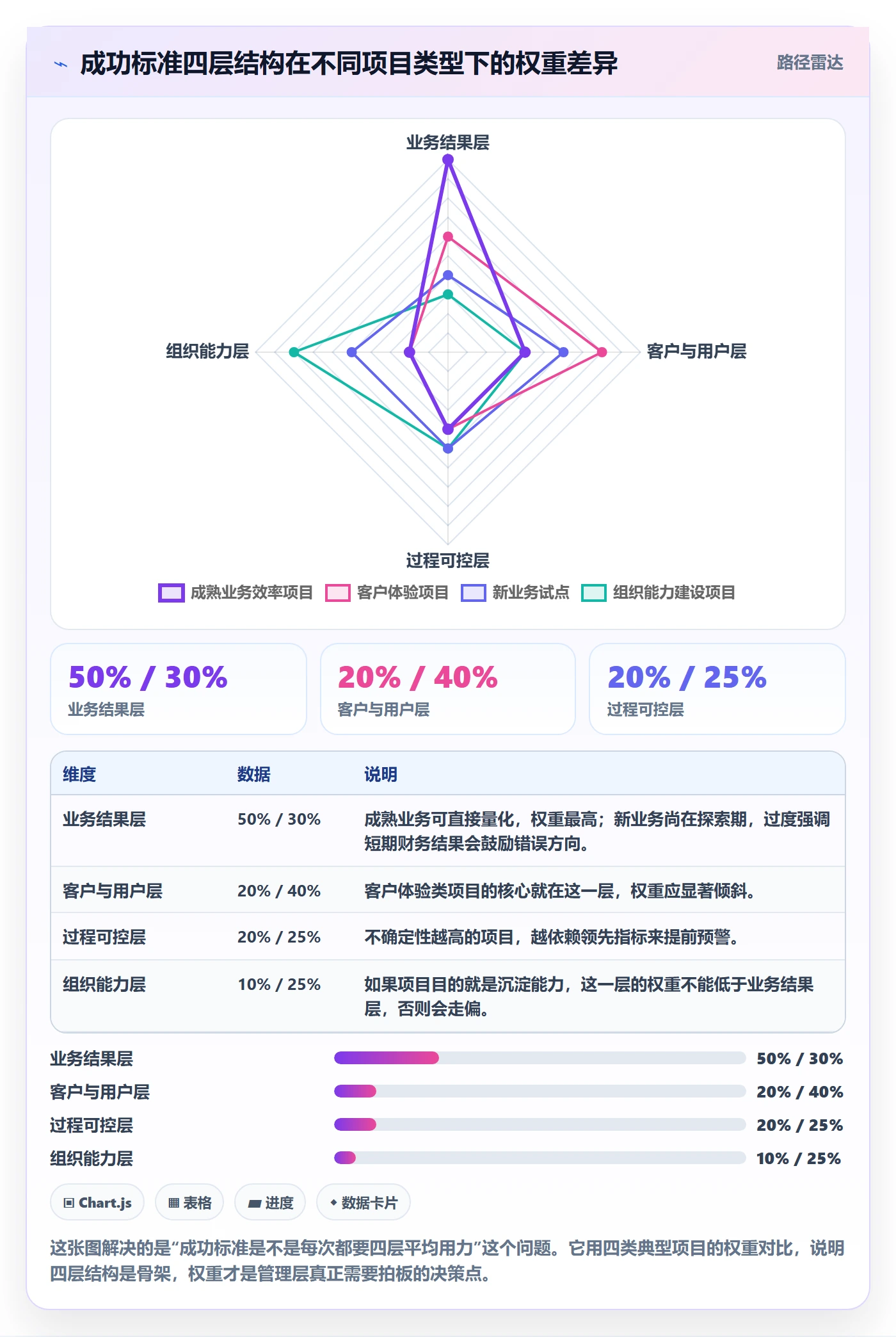 成功标准落地方案:管理层开展项目目标的落地方案案例解析