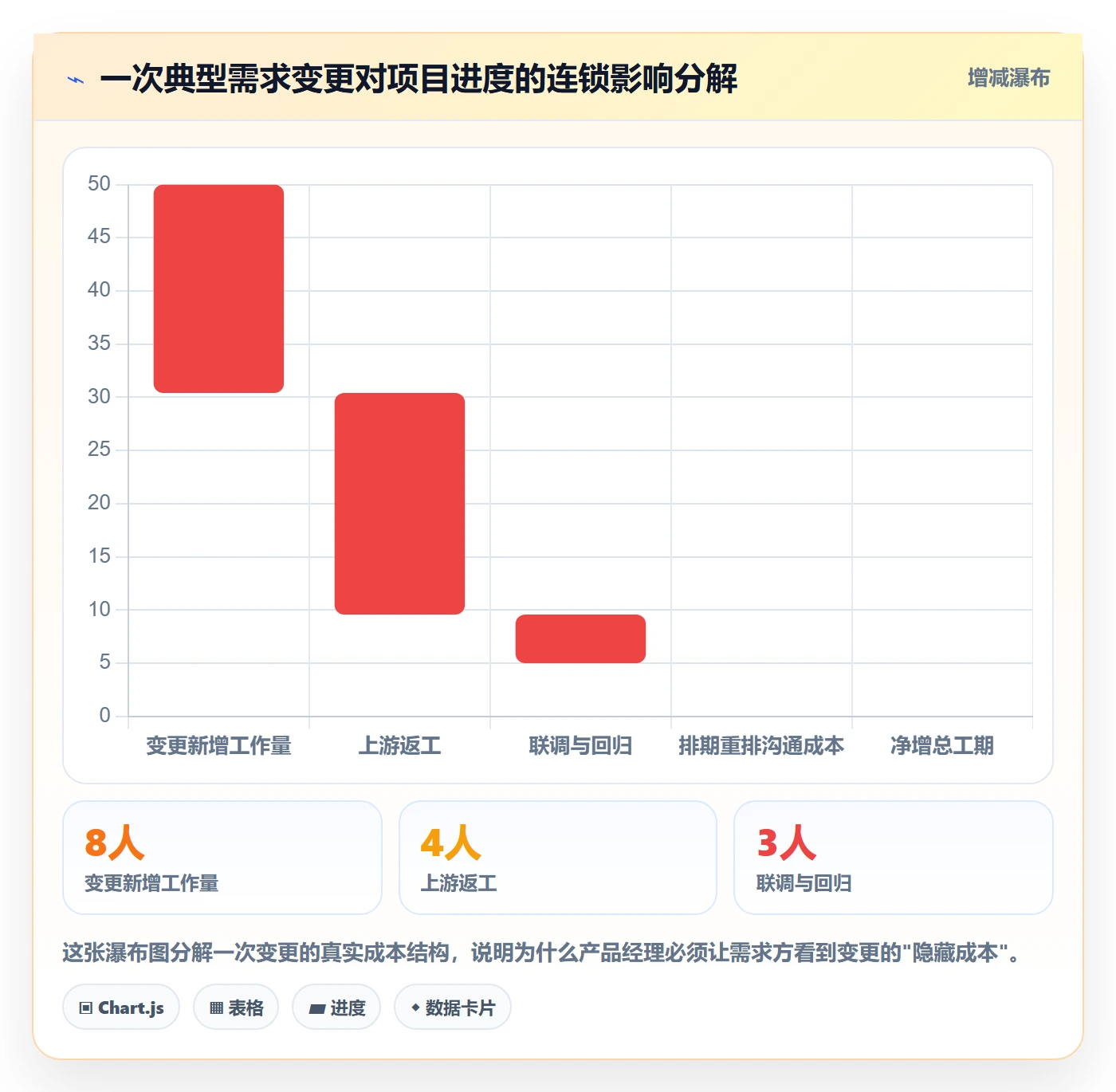 进度管理项目进度全流程:产品经理协同管理与一文讲清