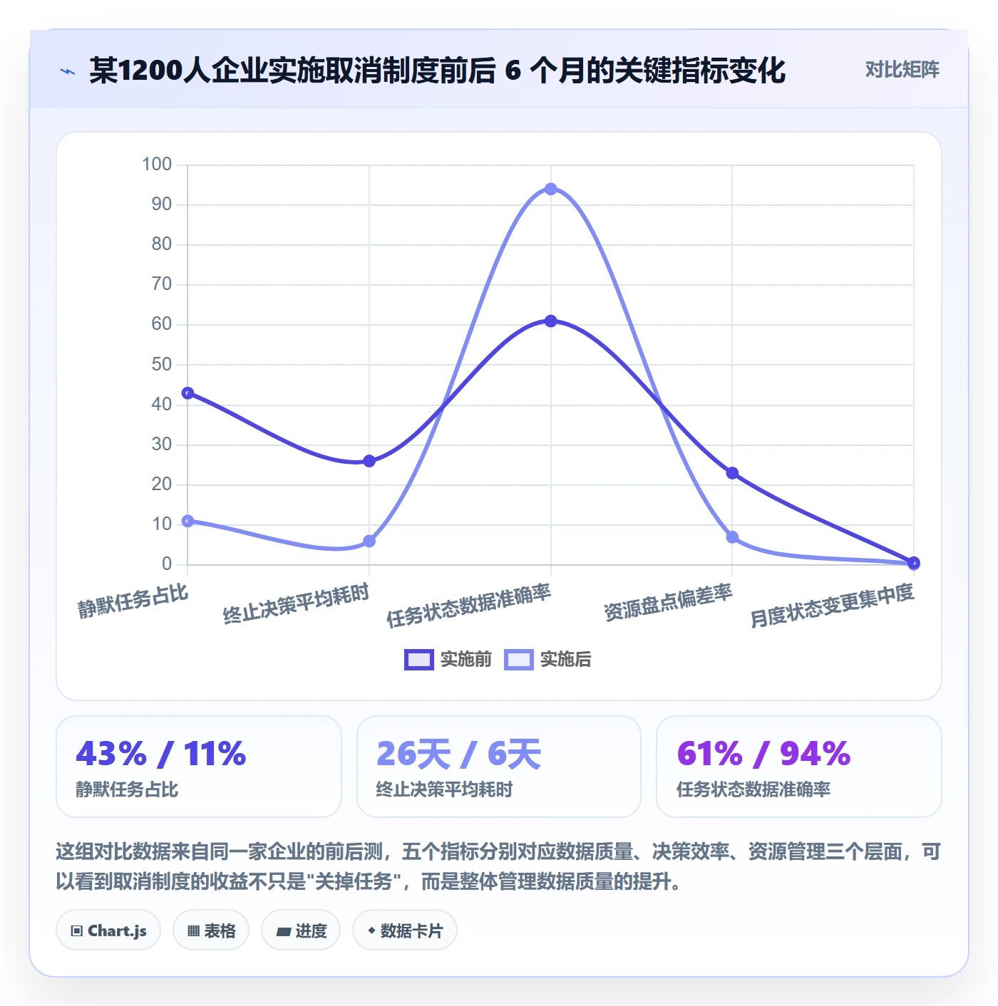 取消落地方案:PMO开展任务执行的制度设计案例解析