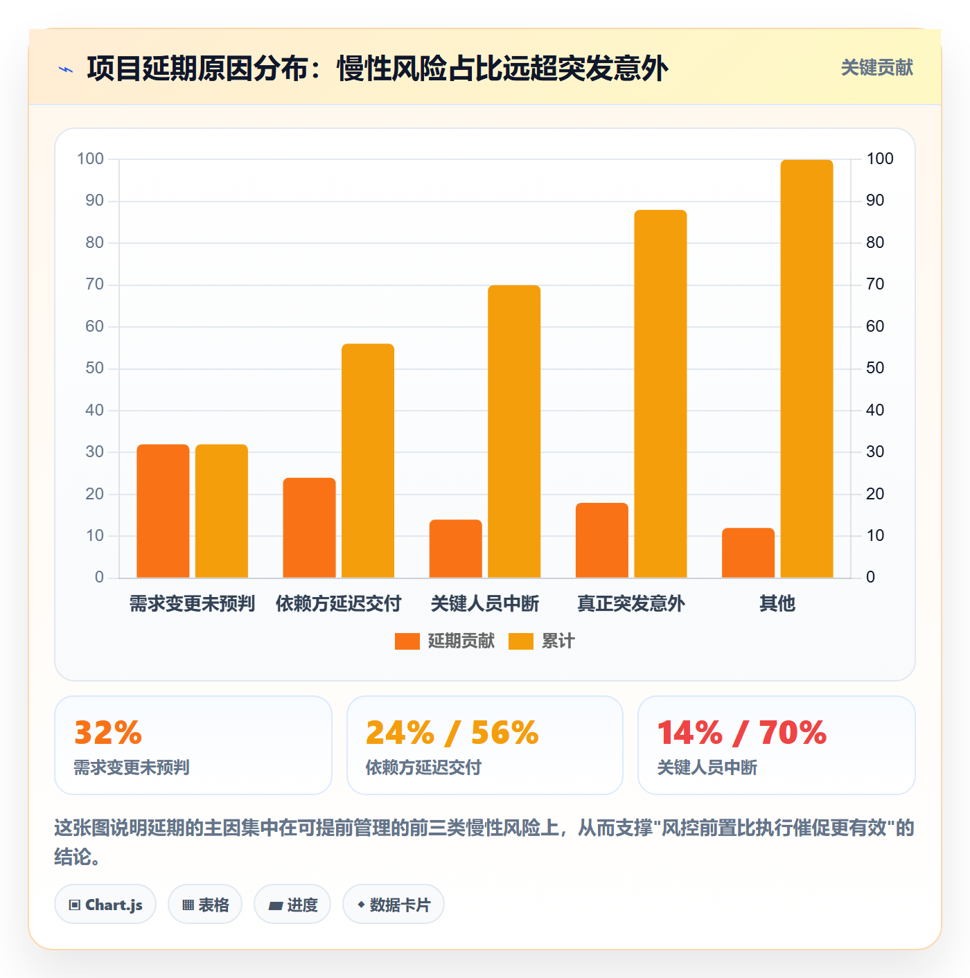 完成实操方法：项目负责人提升任务执行效率的风险控制方法与模板