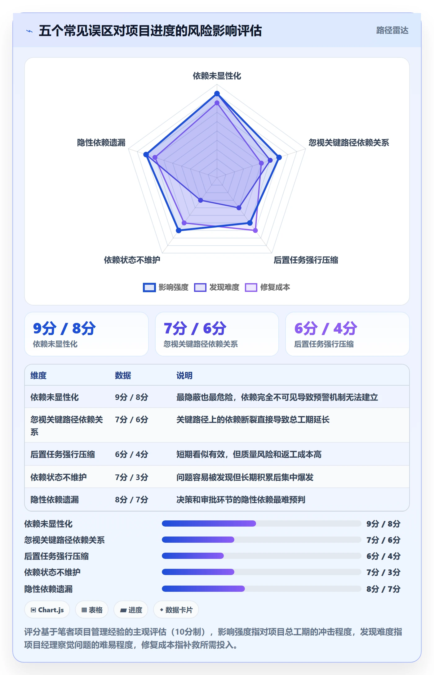后置任务管理指南:项目经理如何做好任务依赖,最佳实践全流程