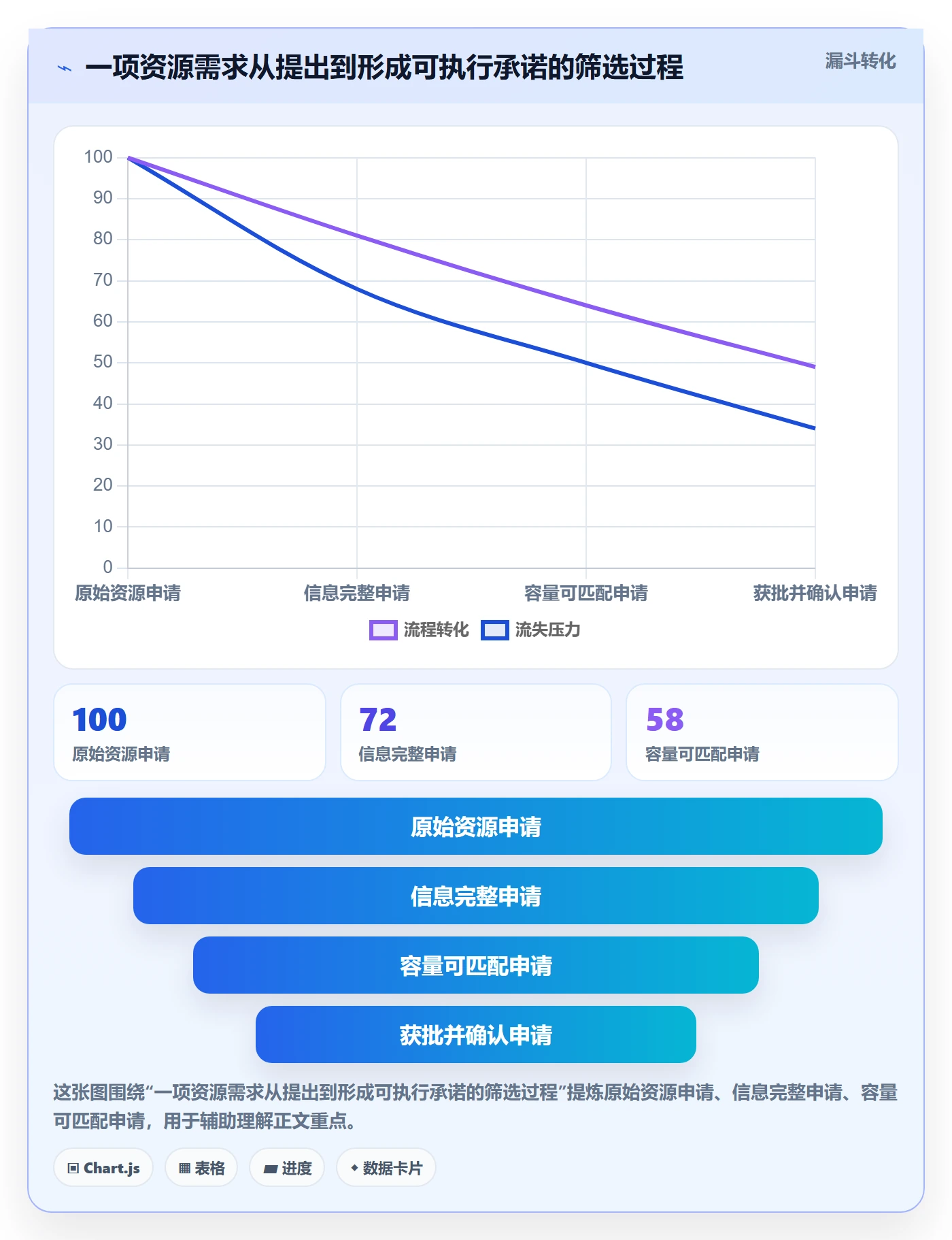 资源管理资源全流程:项目成员最佳实践与一文讲清