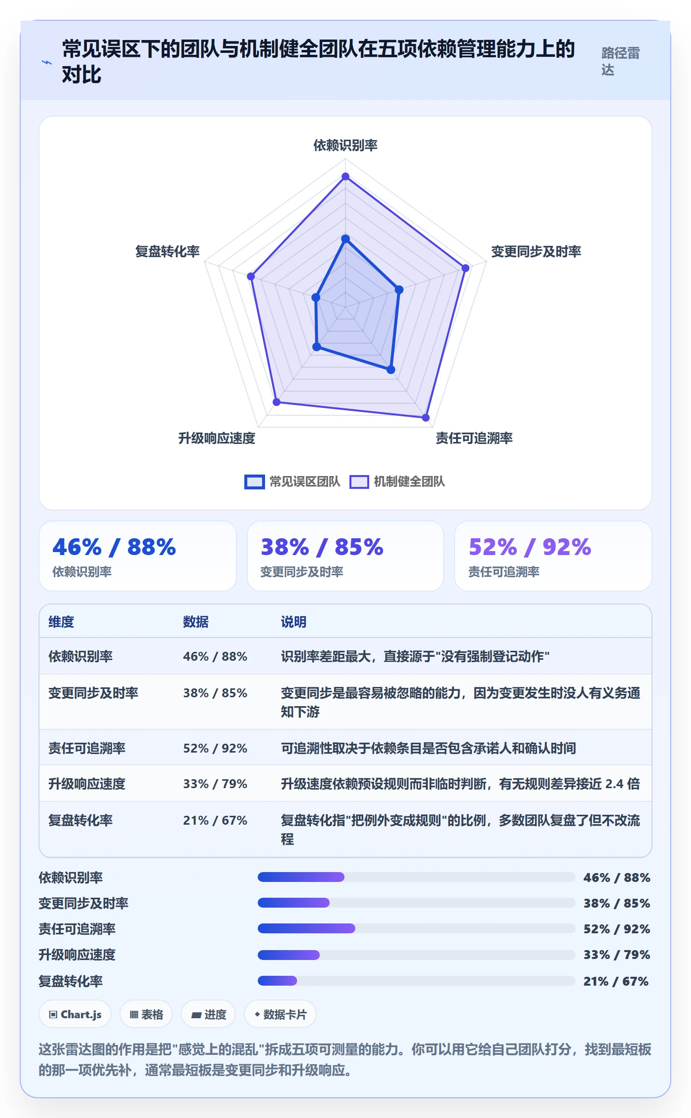 SS落地方案:跨部门团队开展任务依赖的协同管理案例解析