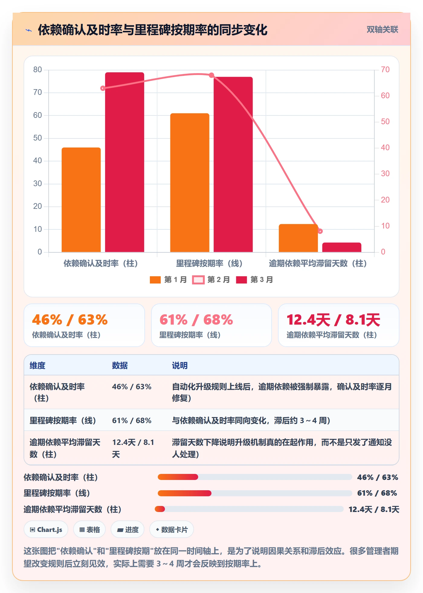 节点延期最佳实践:管理层里程碑效率提升,常见问题