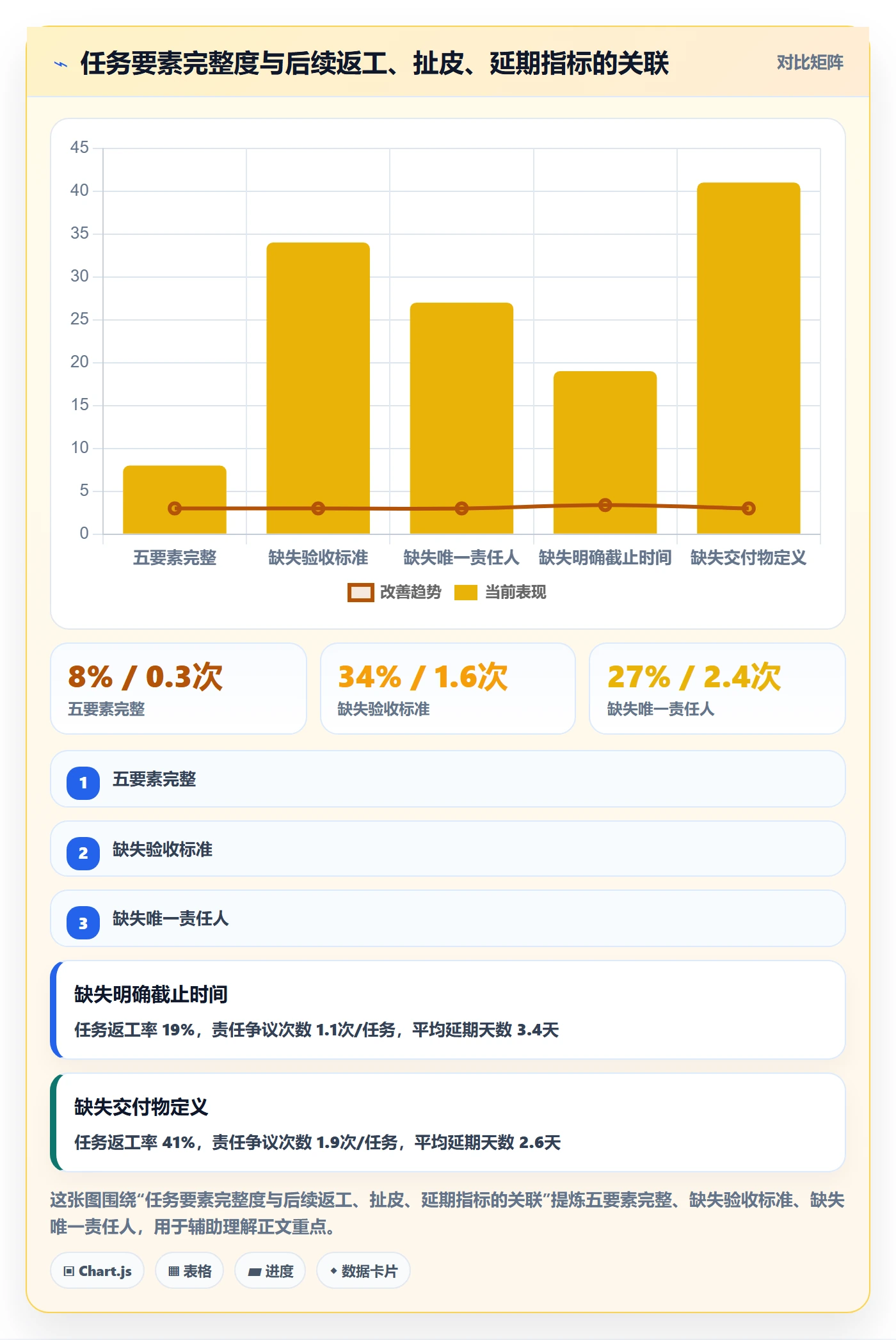 任务提醒督办教程:项目经理落地方案,避坑指南